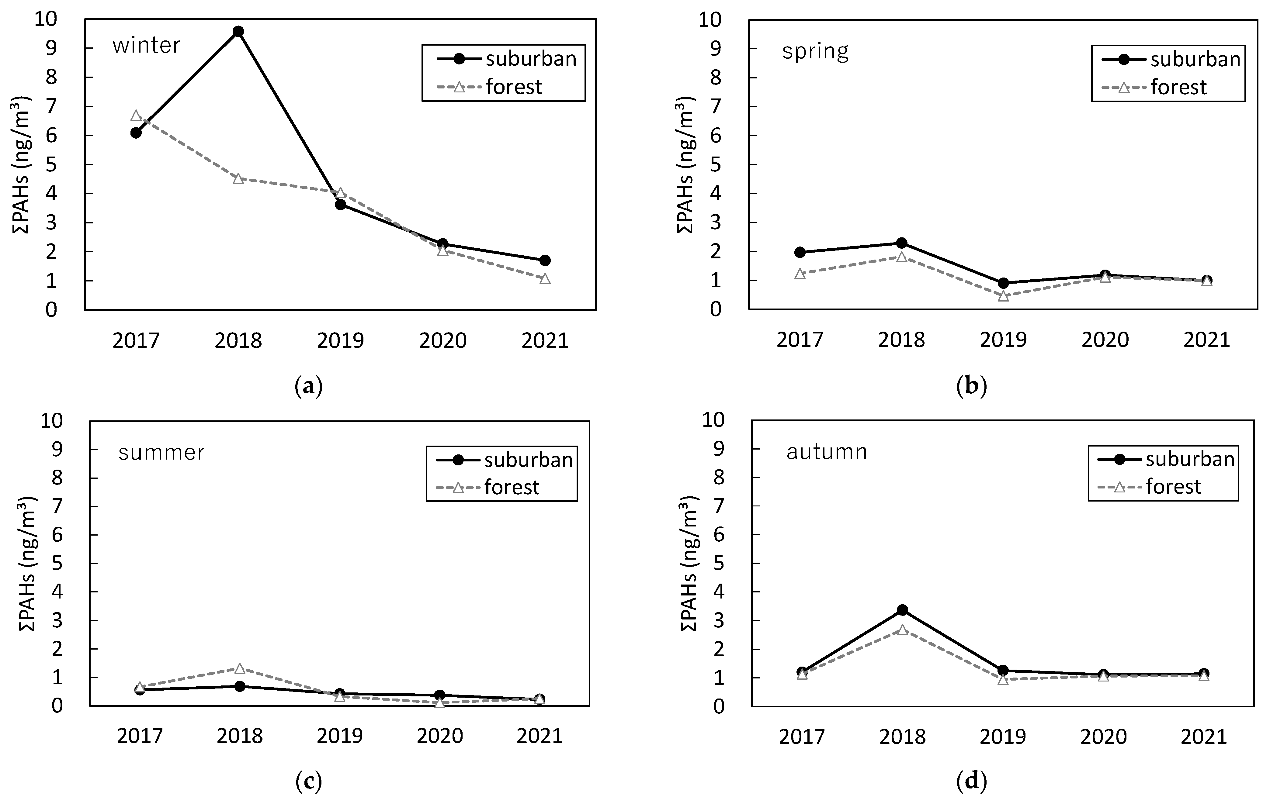 Applsci 12 10963 g008
