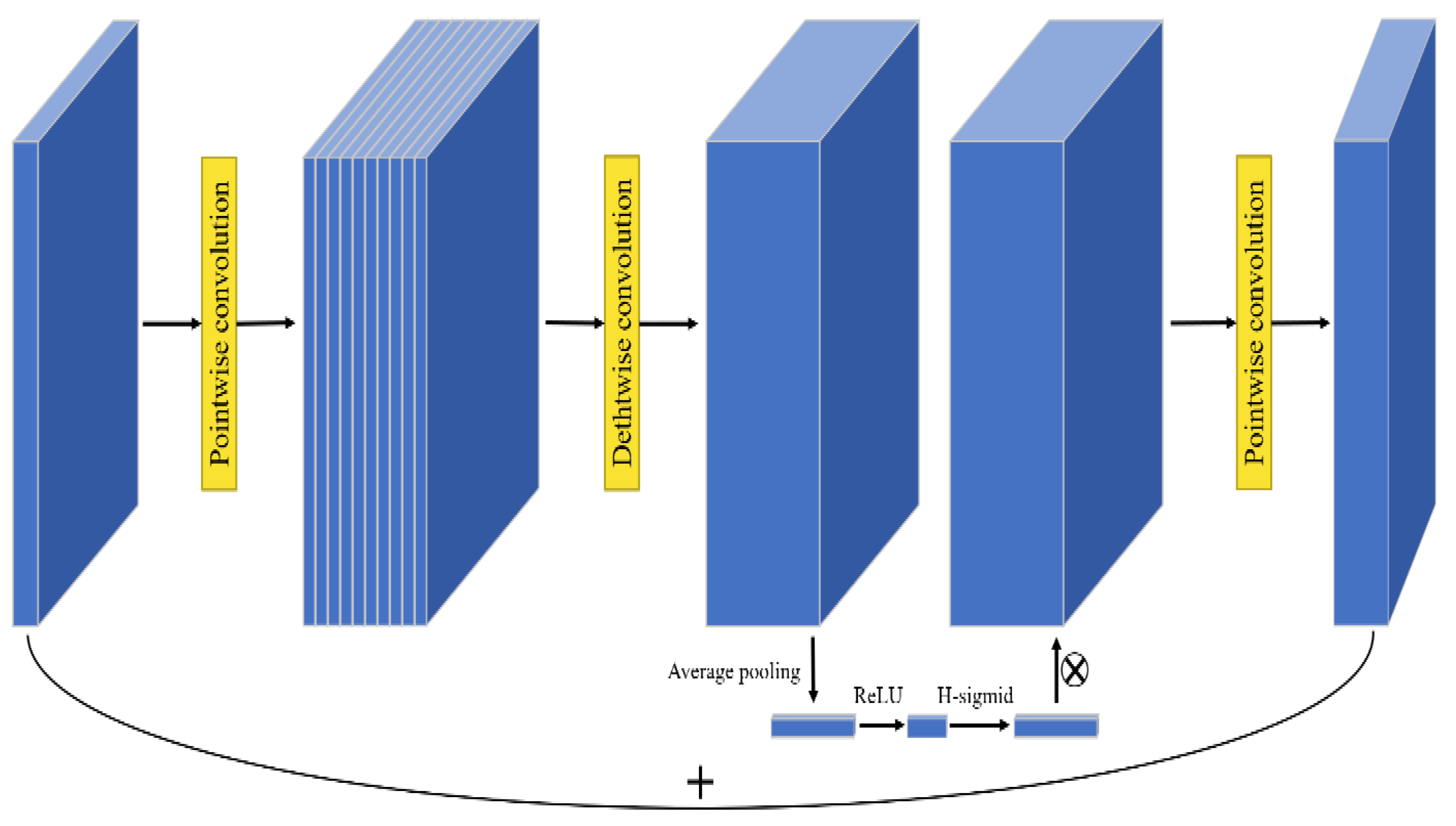 Applsci 12 10966 g002 Applsci 12 10966 g002