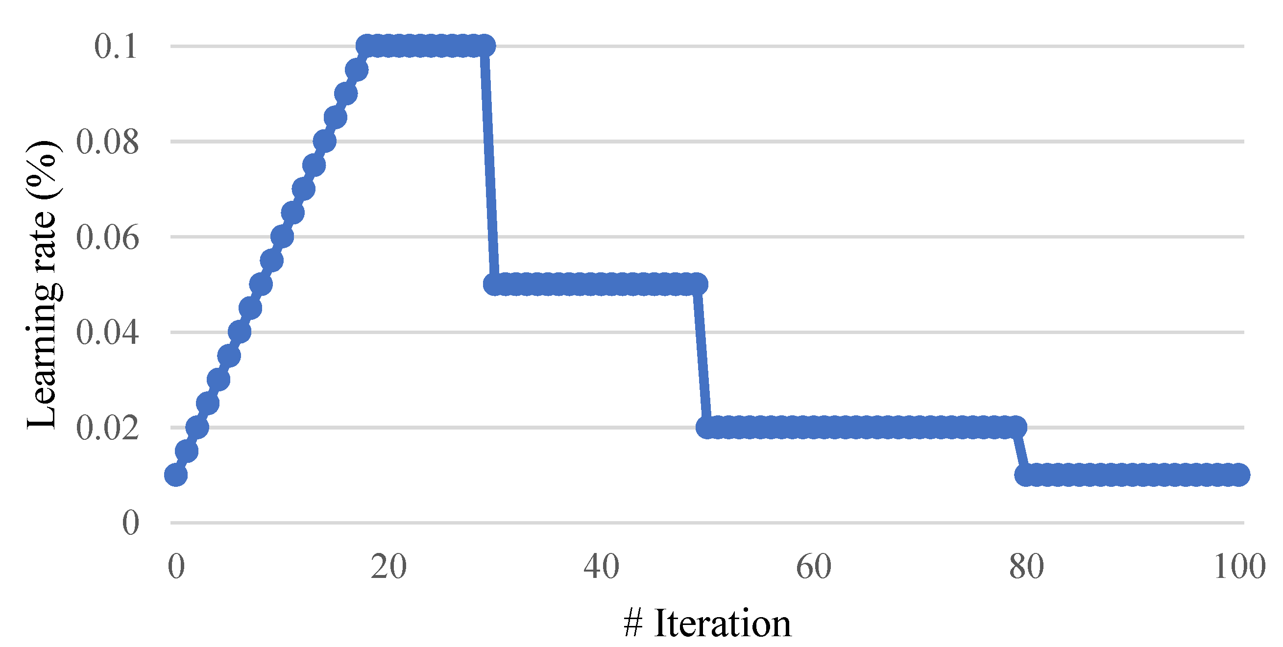 Applsci 12 10966 g005 Applsci 12 10966 g005