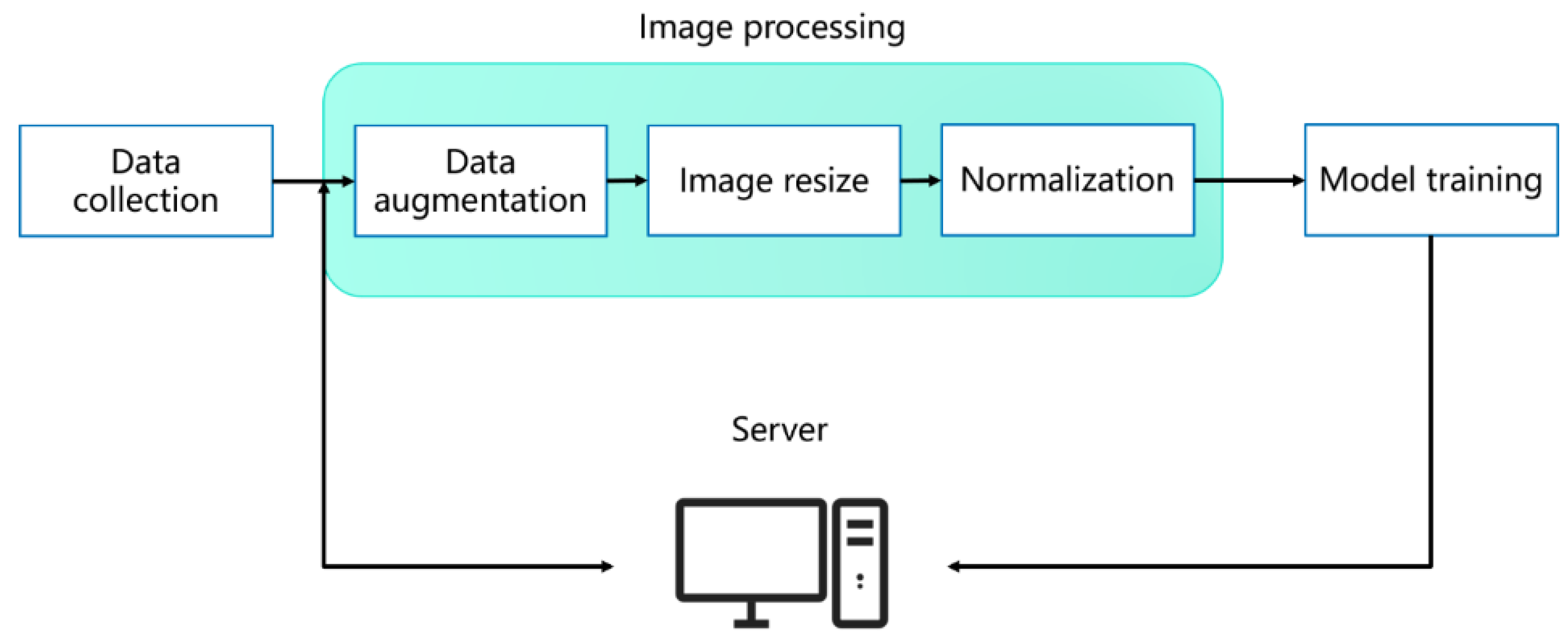 Applsci 12 10966 g009 Applsci 12 10966 g009