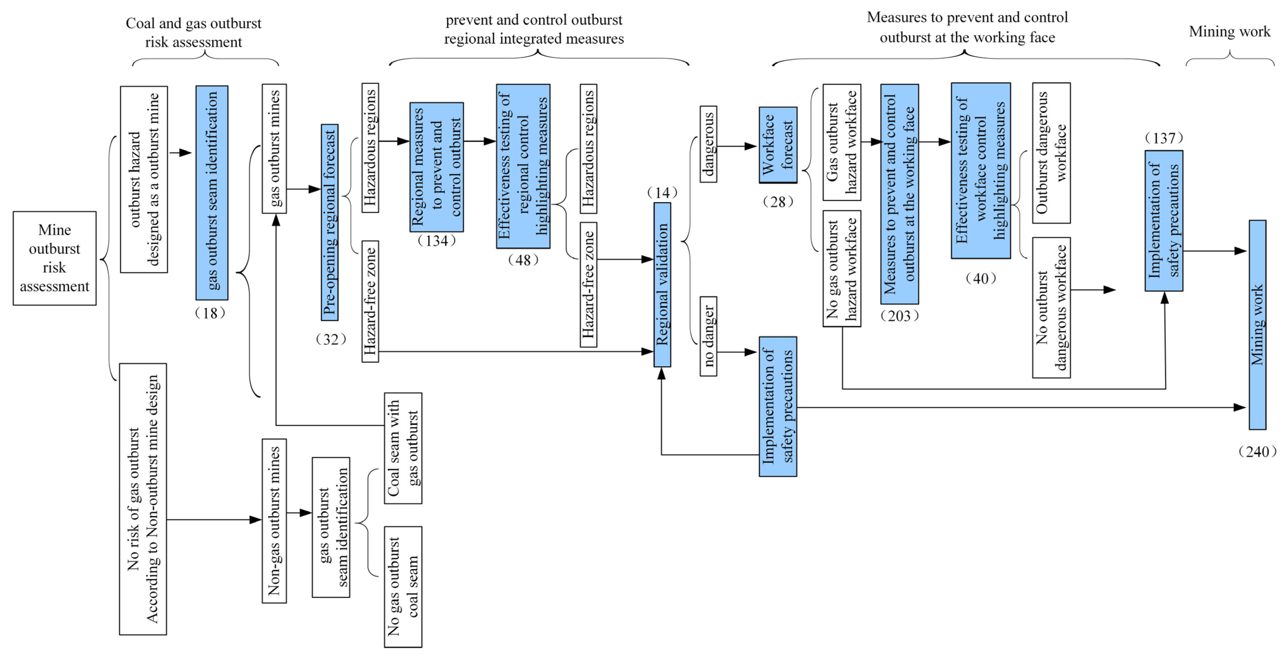 Applsci 12 10967 g004
