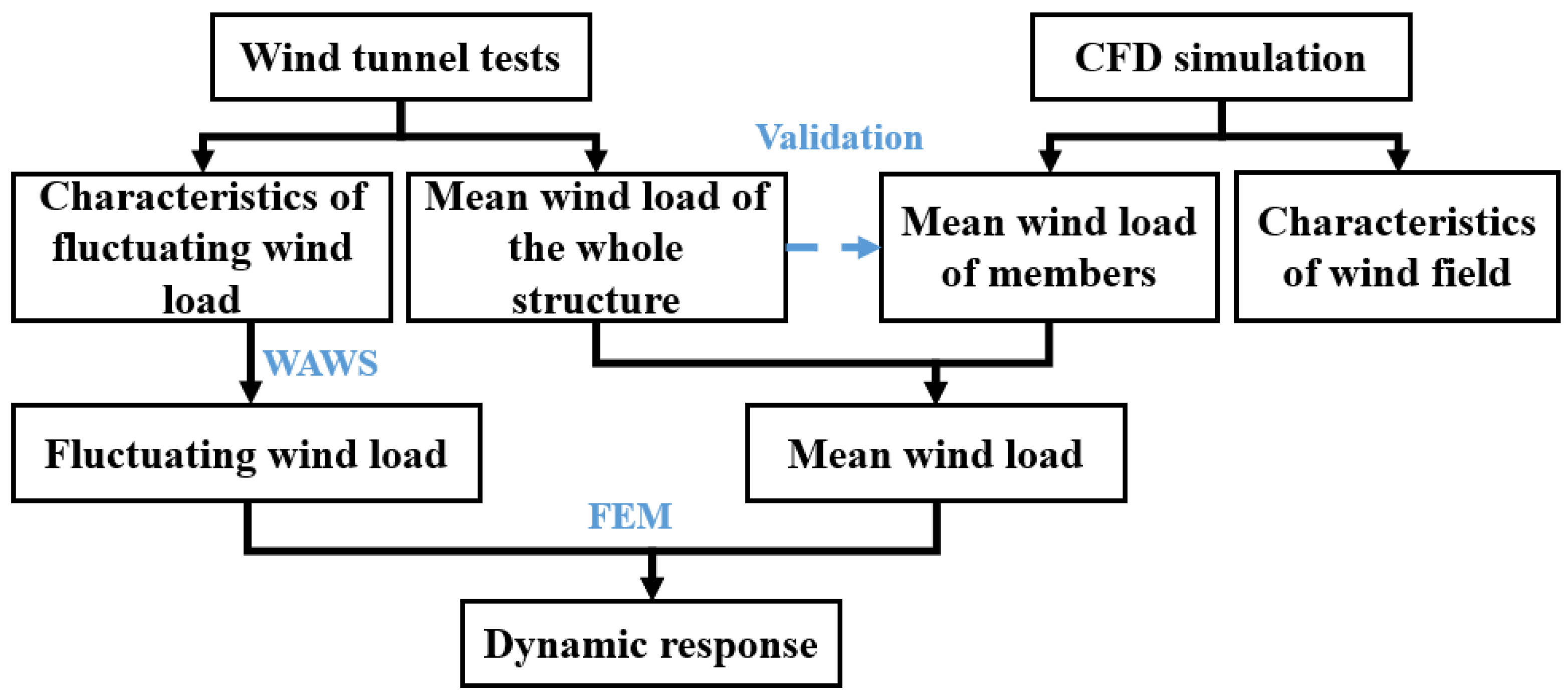 Applsci 12 10969 g001 Applsci 12 10969 g001