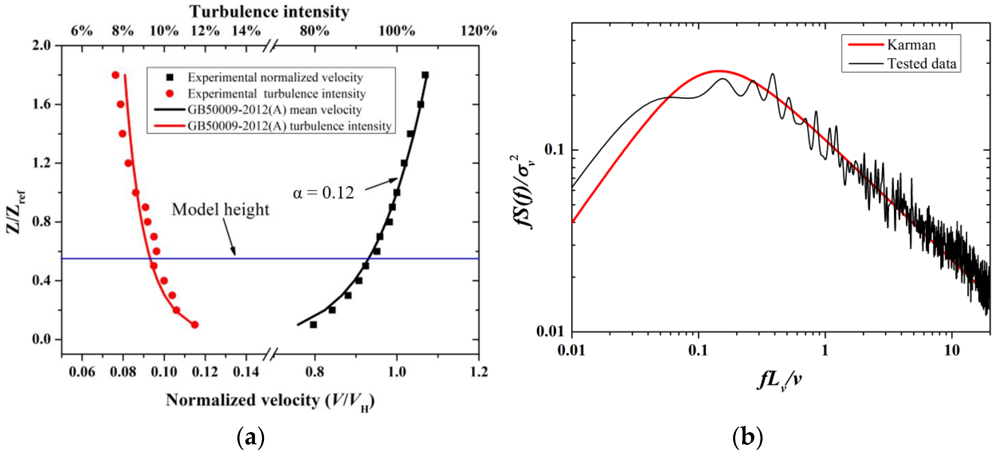 Applsci 12 10969 g004 Applsci 12 10969 g004