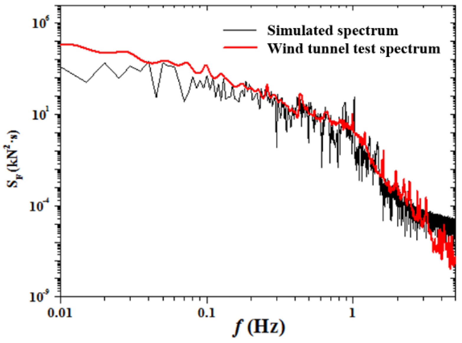 Applsci 12 10969 g012 Applsci 12 10969 g012