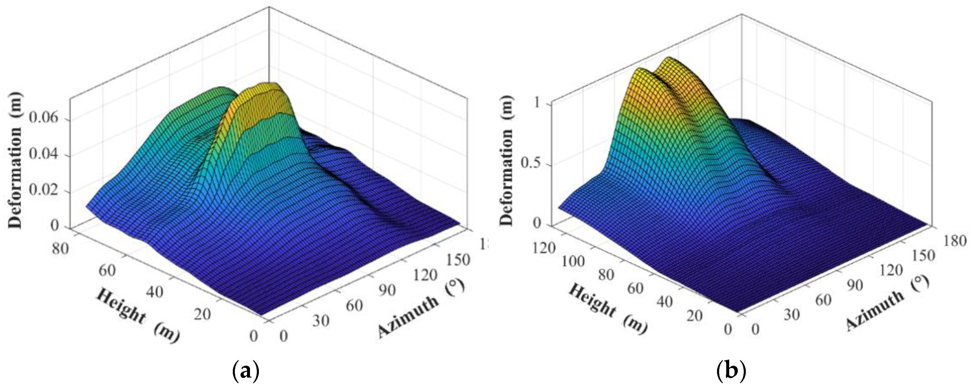 Applsci 12 10969 g018 Applsci 12 10969 g018