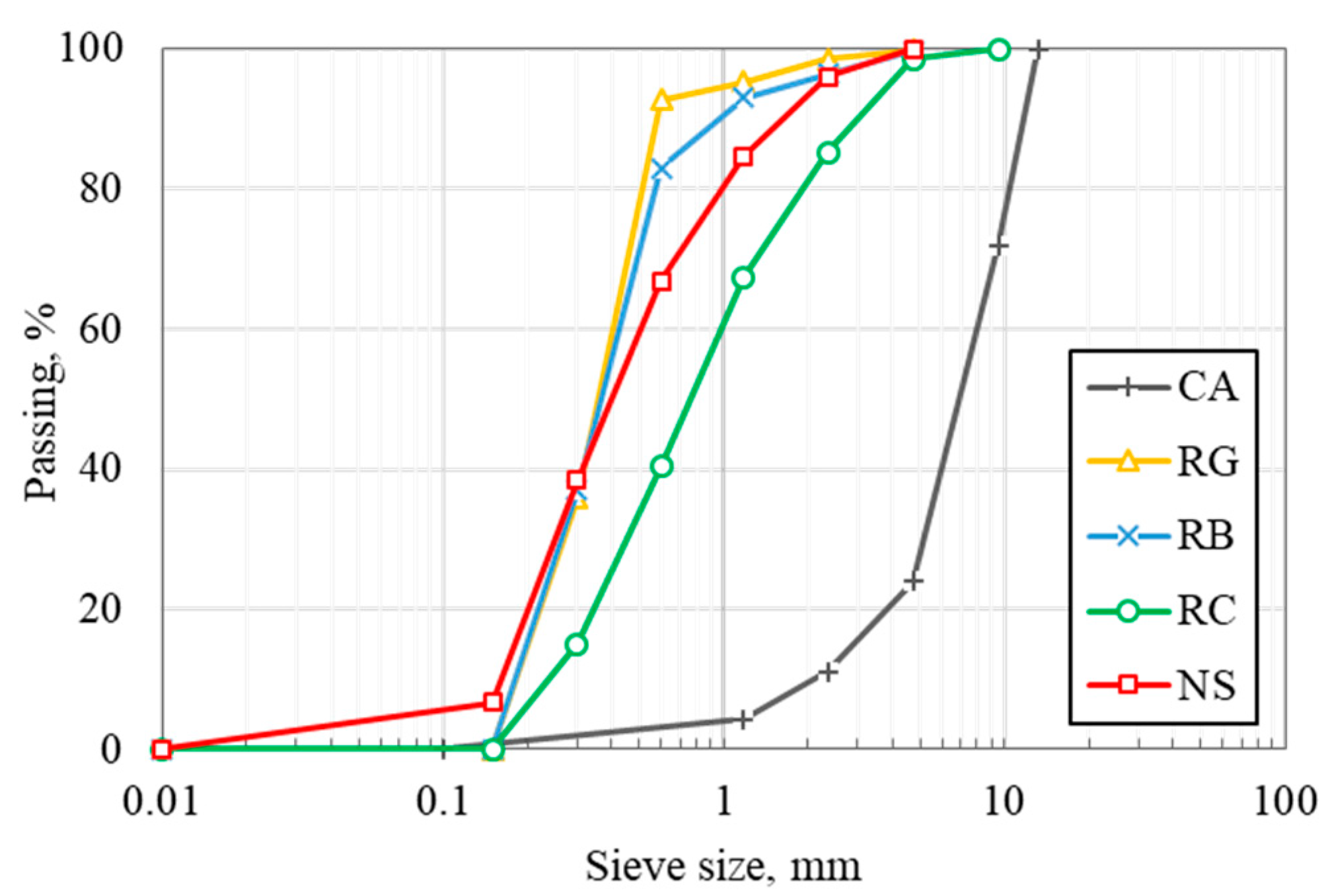 Applsci 12 10970 g003