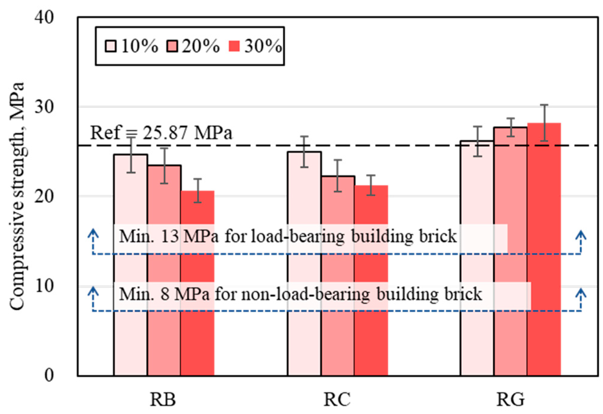 Applsci 12 10970 g006