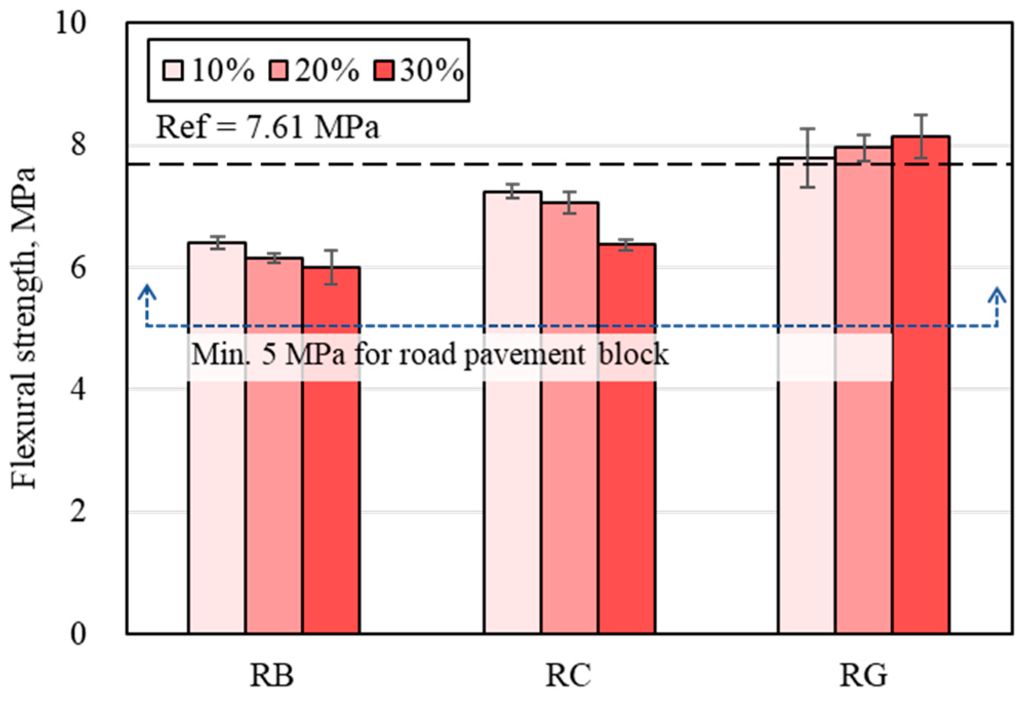 Applsci 12 10970 g007