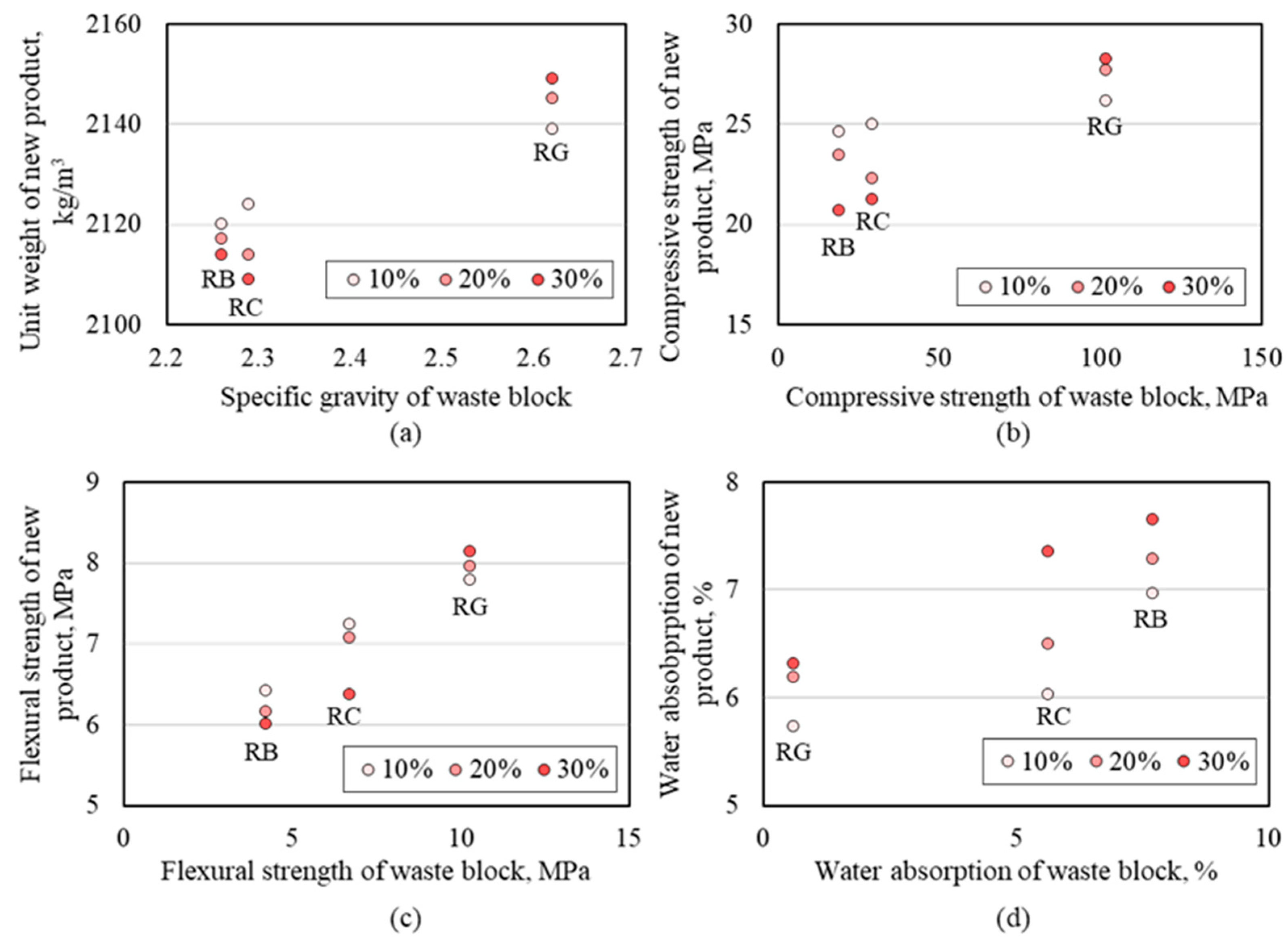 Applsci 12 10970 g011