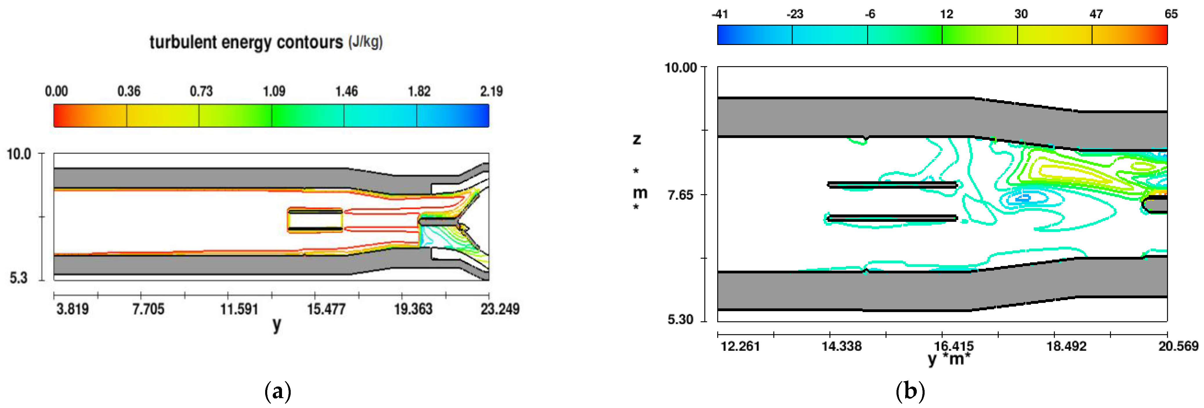 Applsci 12 10971 g007