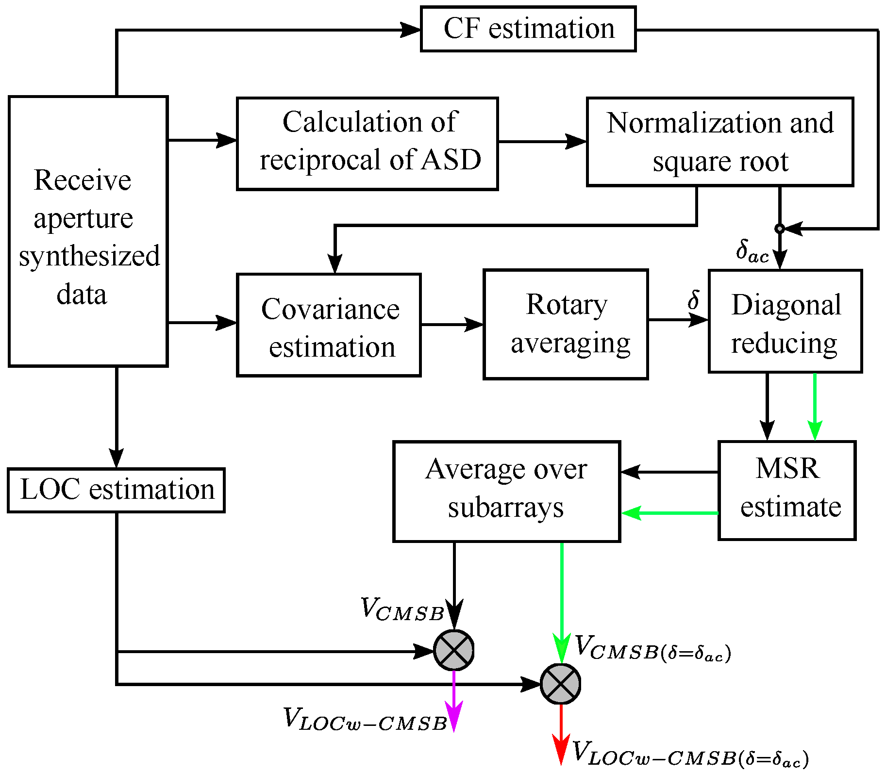 Applsci 12 10973 g001