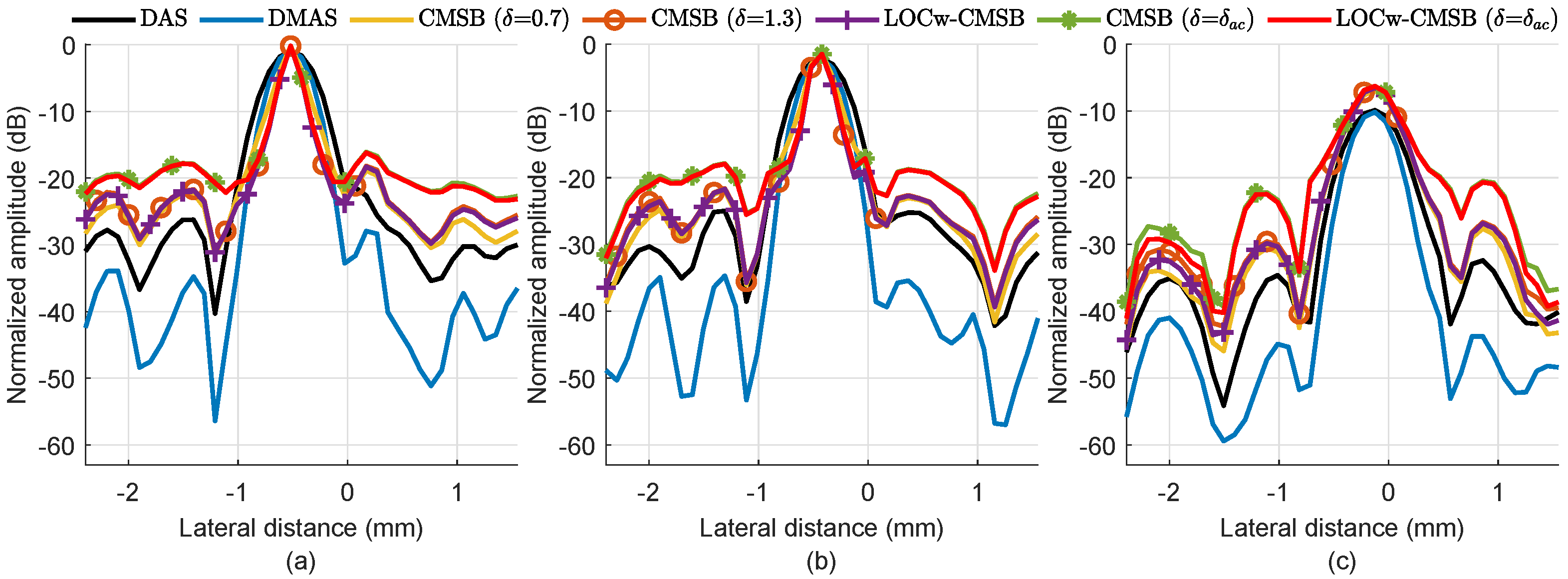Applsci 12 10973 g005