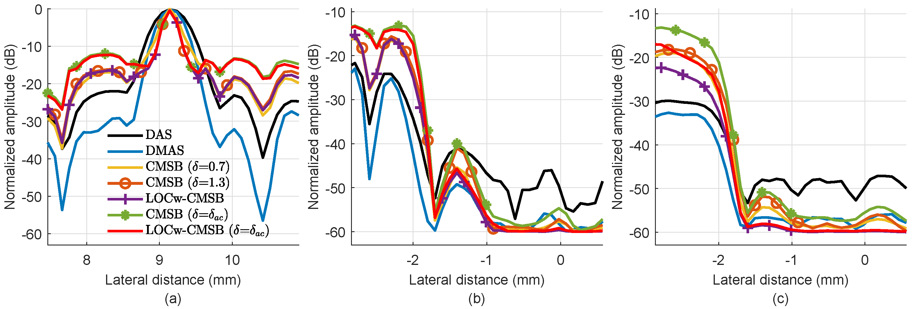 Applsci 12 10973 g007