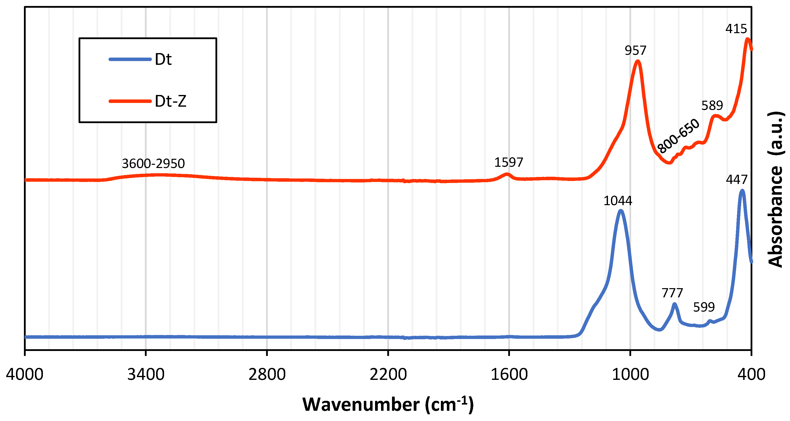 Applsci 12 10977 g004 Applsci 12 10977 g004