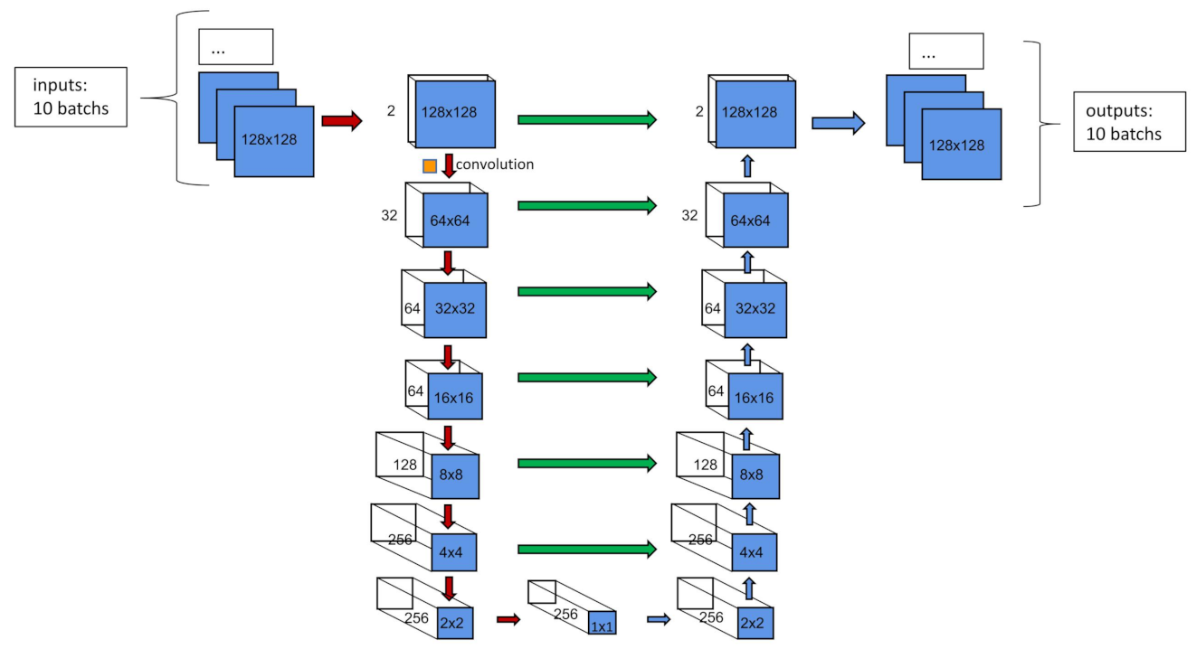 Applsci 12 10986 g001