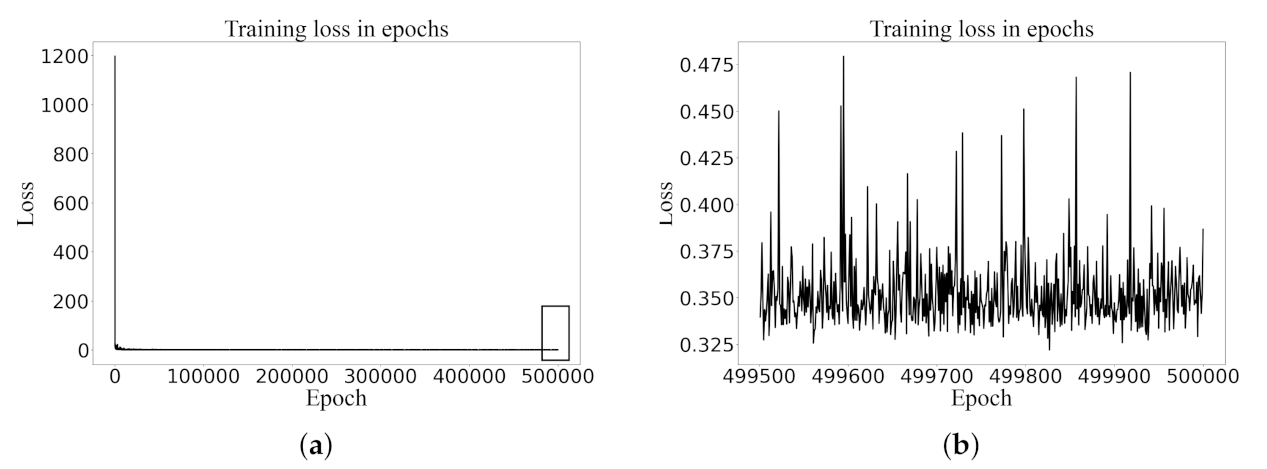 Applsci 12 10986 g005