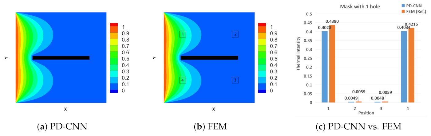 Applsci 12 10986 g007
