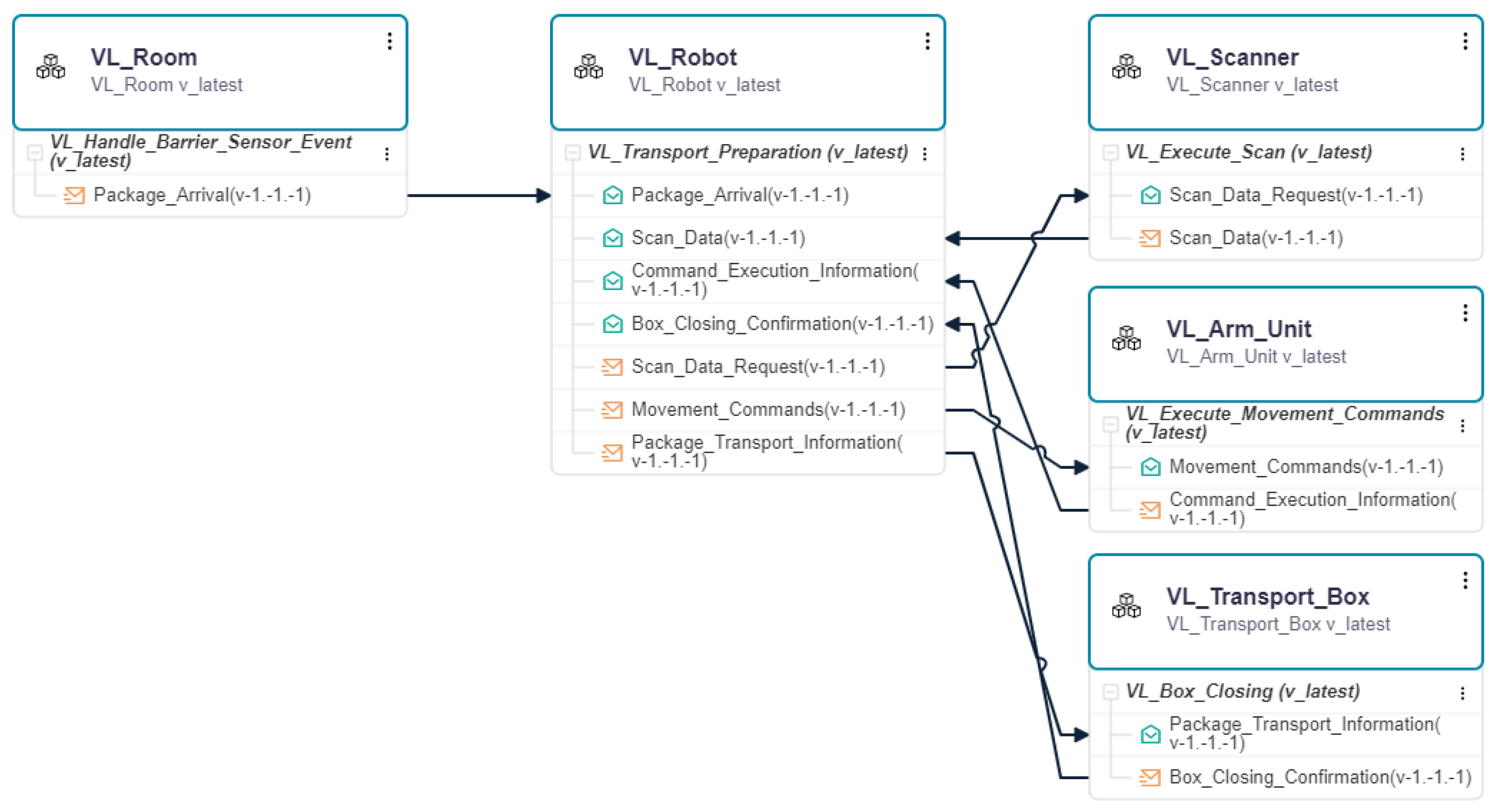 Applsci 12 10988 g005