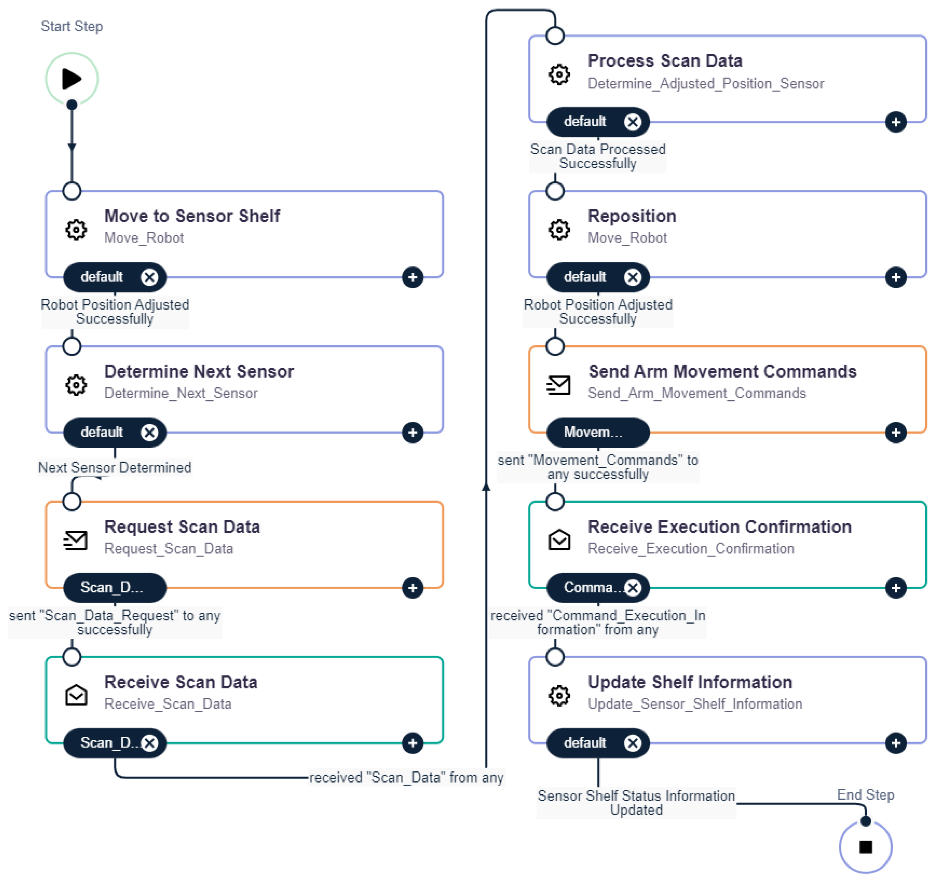 Applsci 12 10988 g006