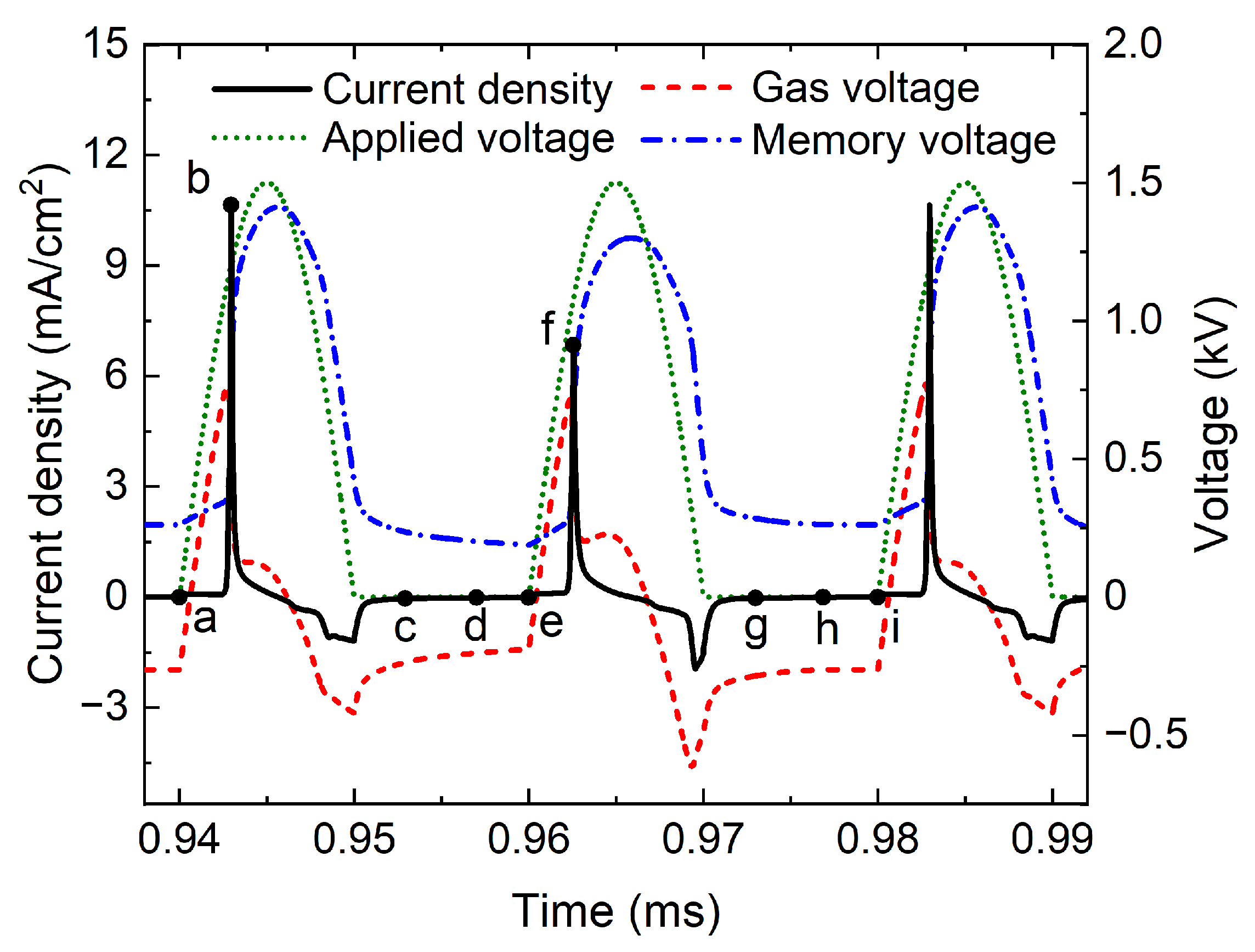 Applsci 12 10990 g006 Applsci 12 10990 g006