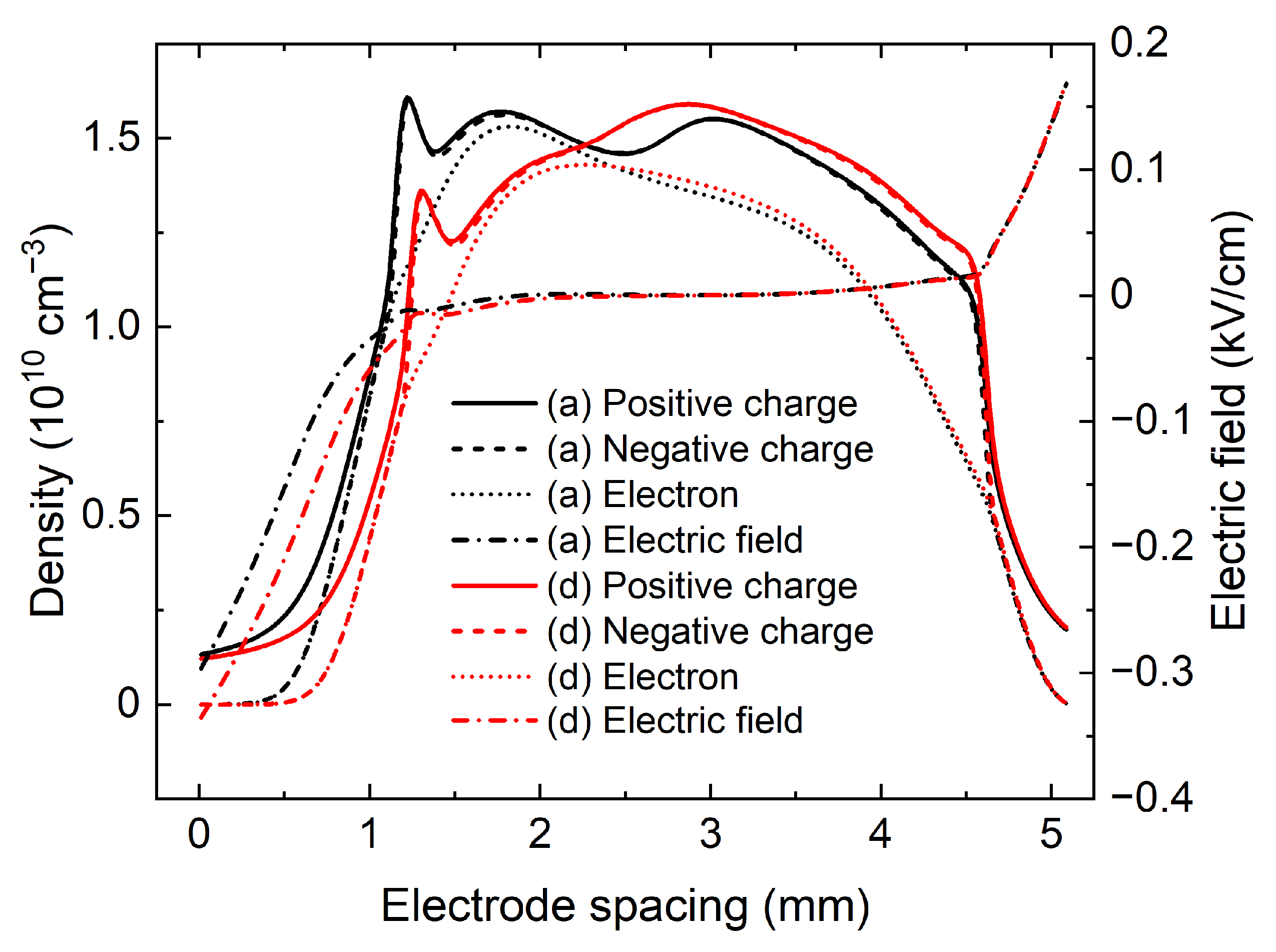 Applsci 12 10990 g009 Applsci 12 10990 g009
