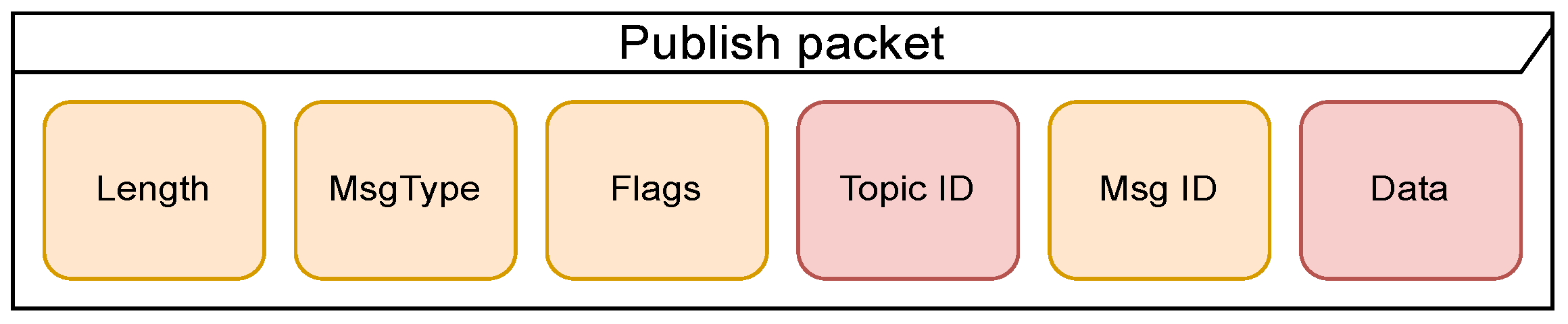 Applsci 12 10991 g004