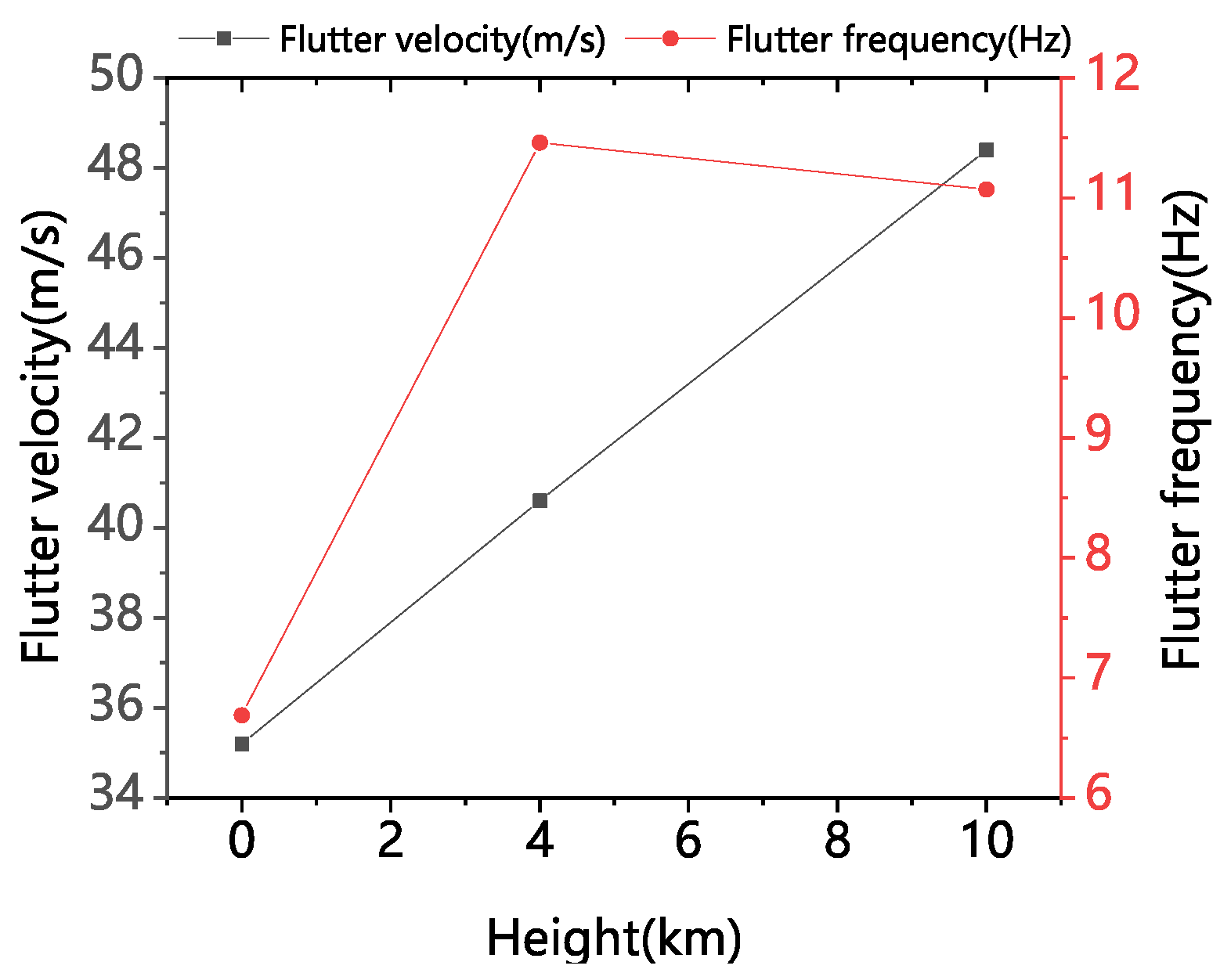 Applsci 12 10992 g007