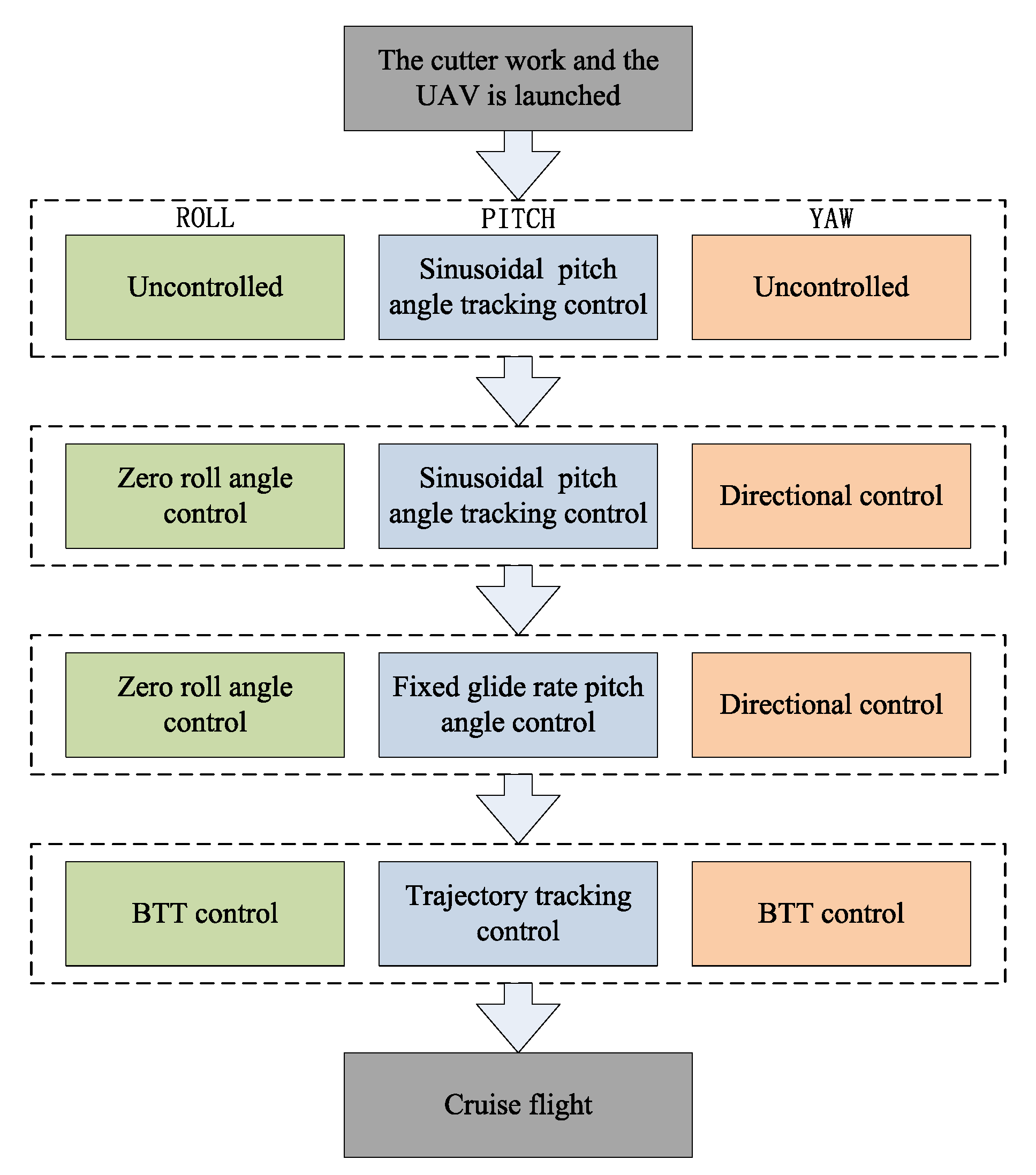 Applsci 12 10992 g008