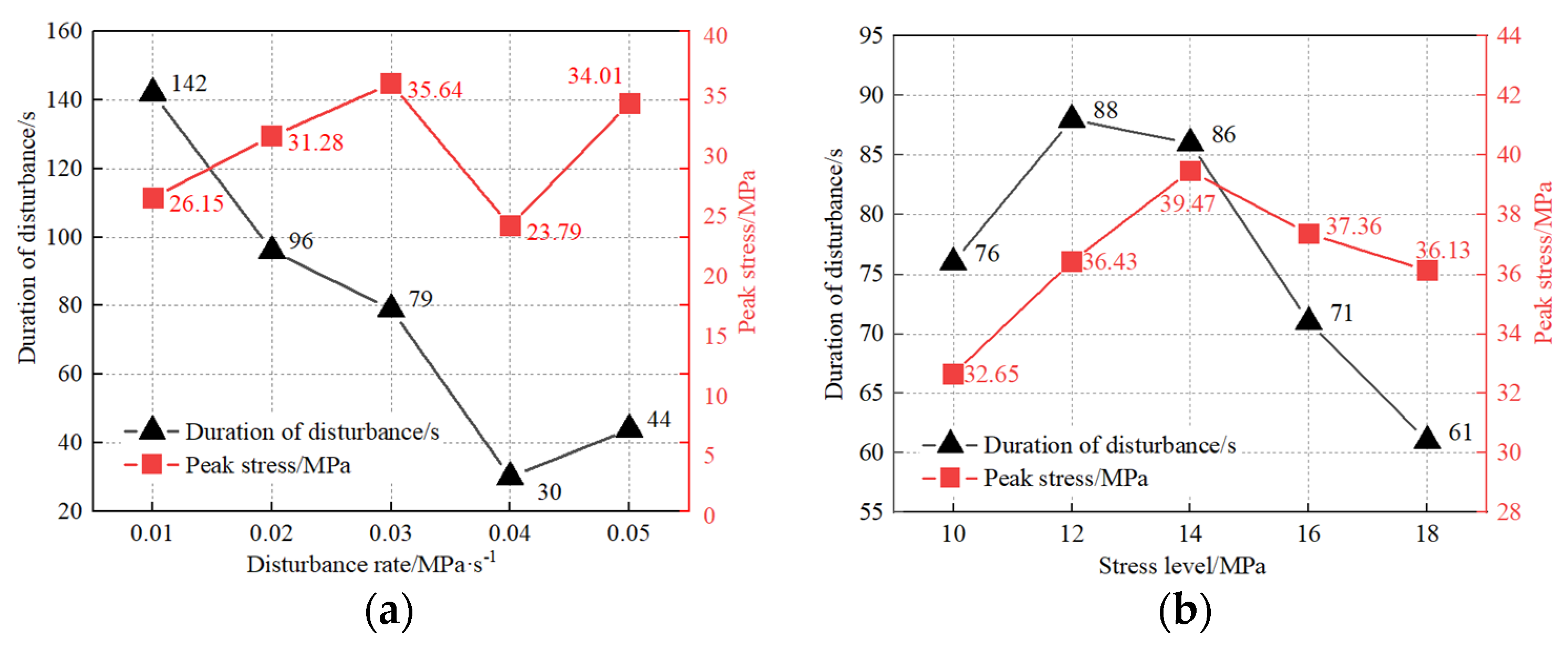 Applsci 12 10993 g006