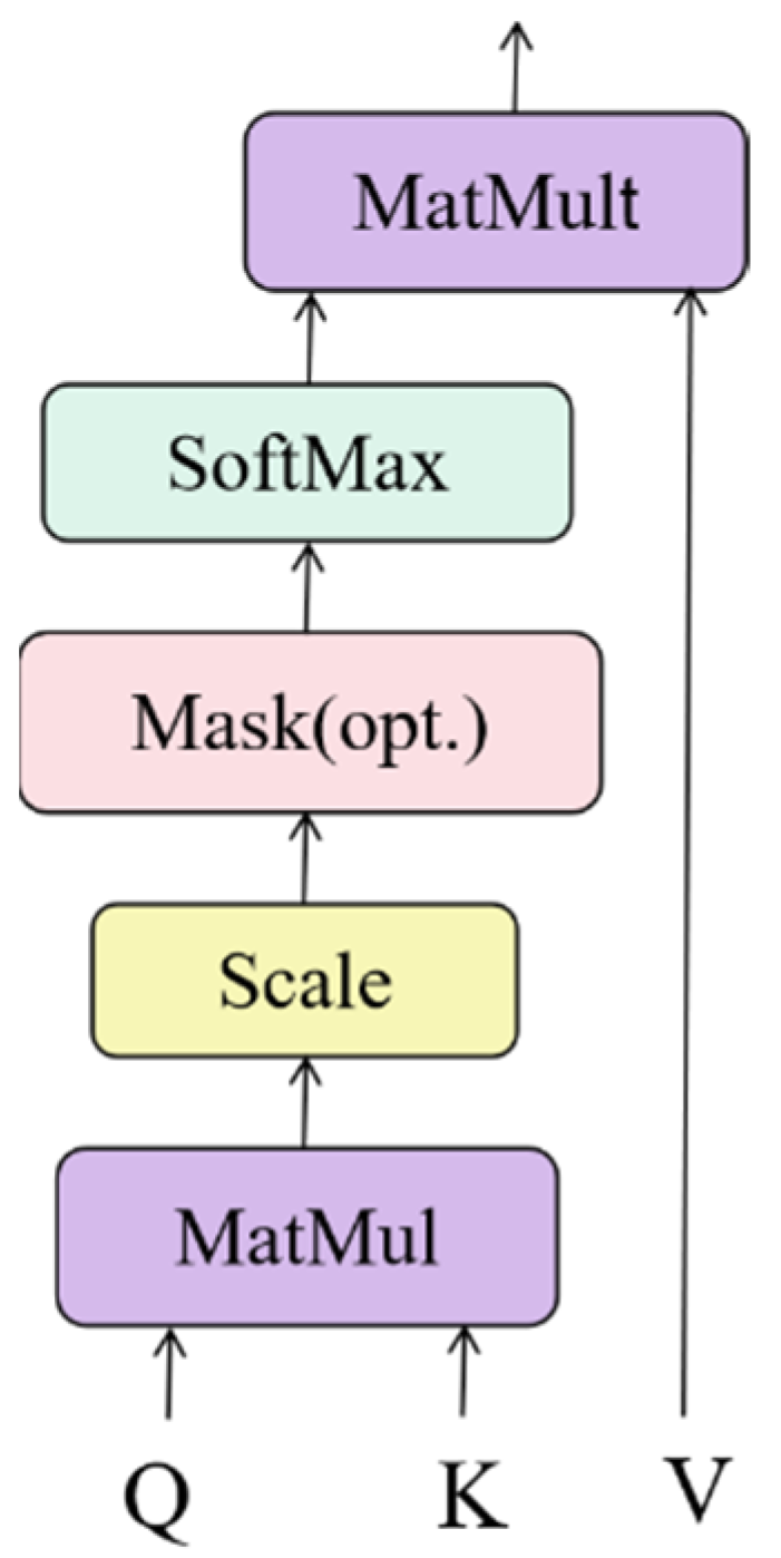 Applsci 12 10995 g003 Applsci 12 10995 g003