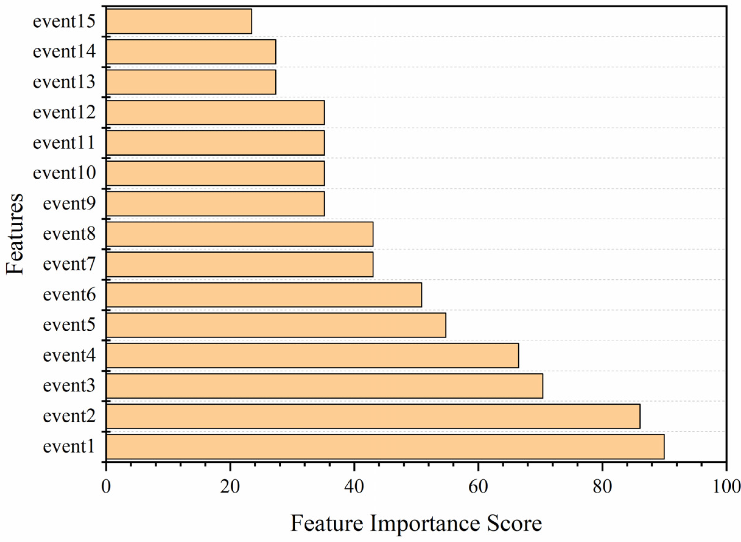 Applsci 12 10995 g009 Applsci 12 10995 g009