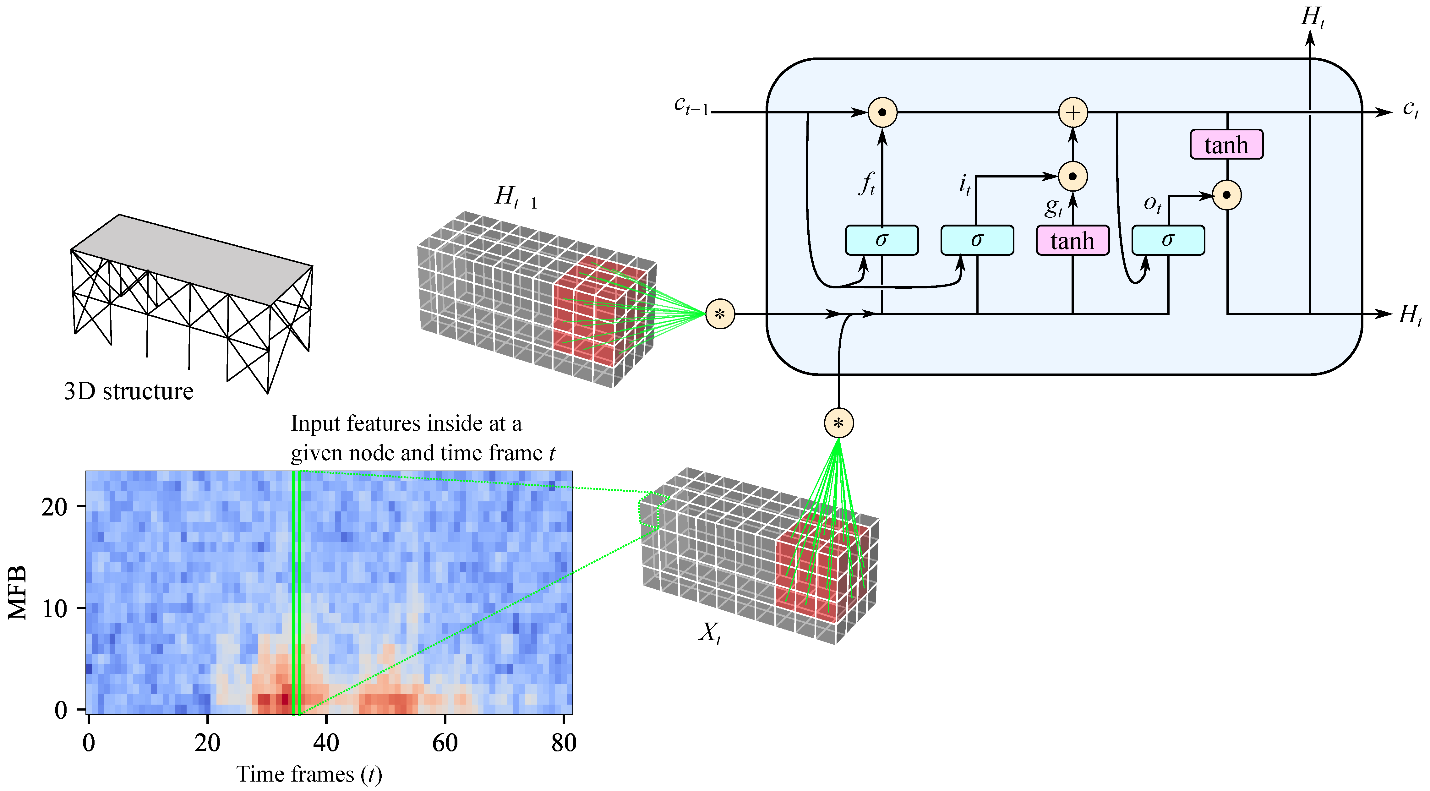 Applsci 12 10999 g001