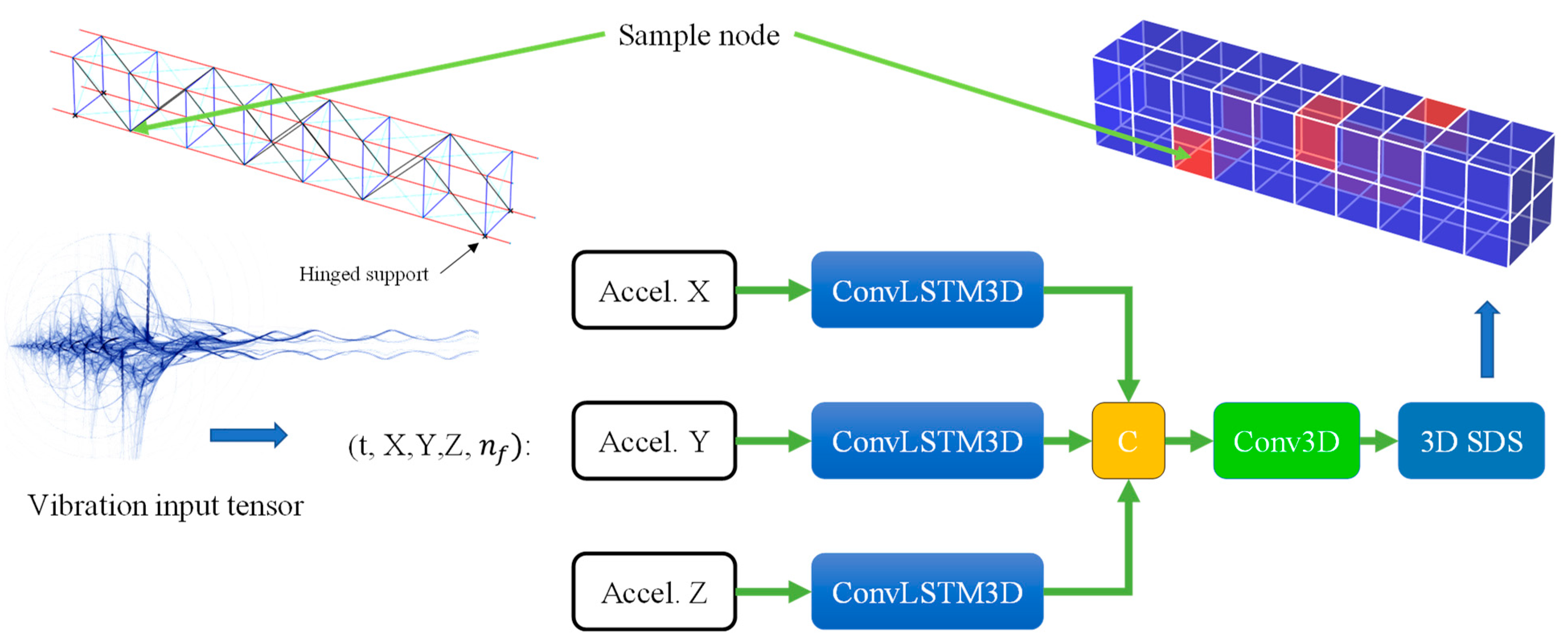 Applsci 12 10999 g002