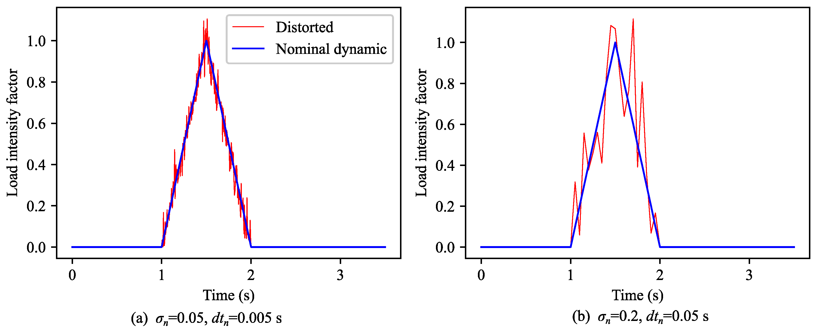 Applsci 12 10999 g003