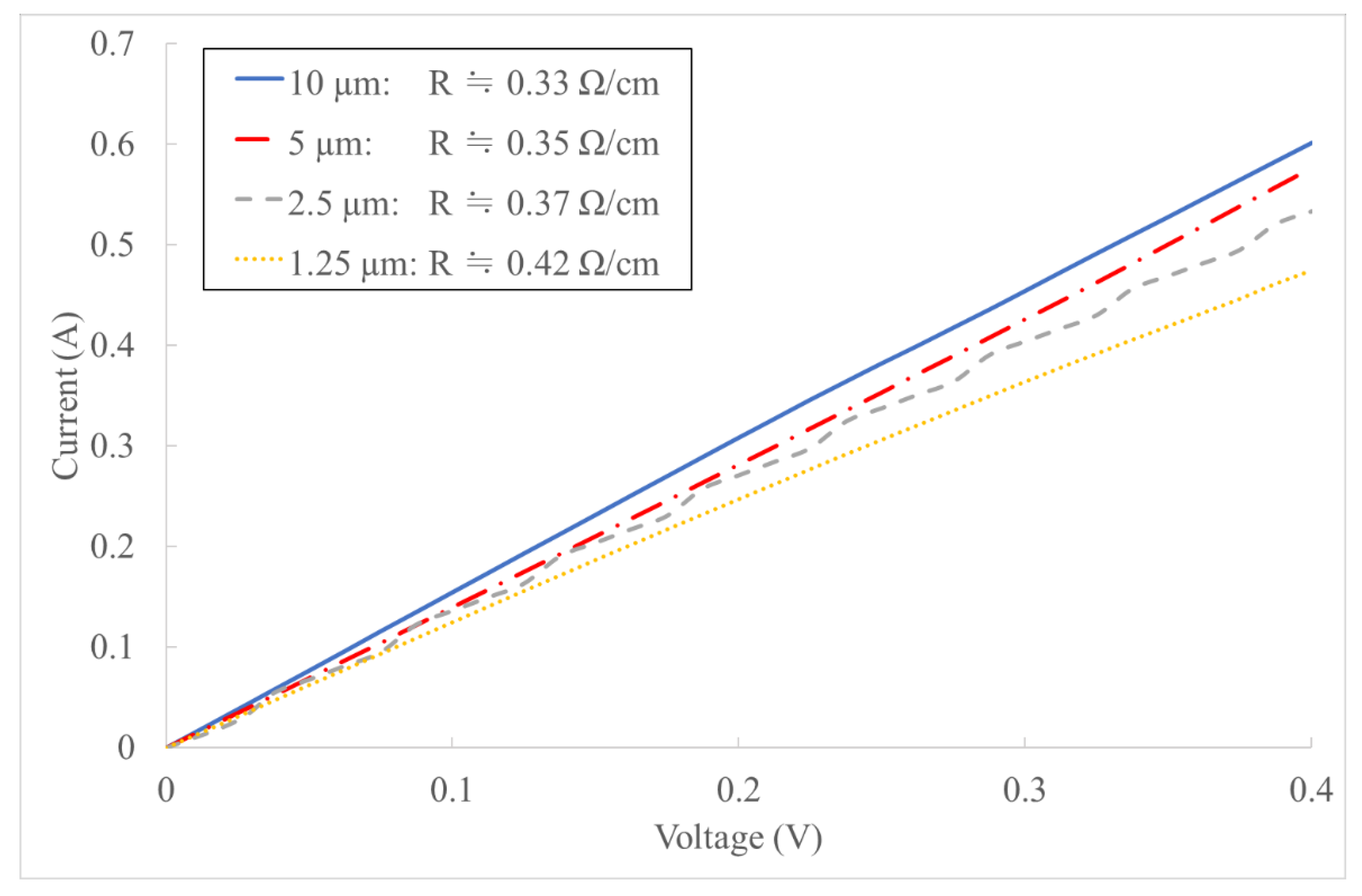 Applsci 12 11003 g007