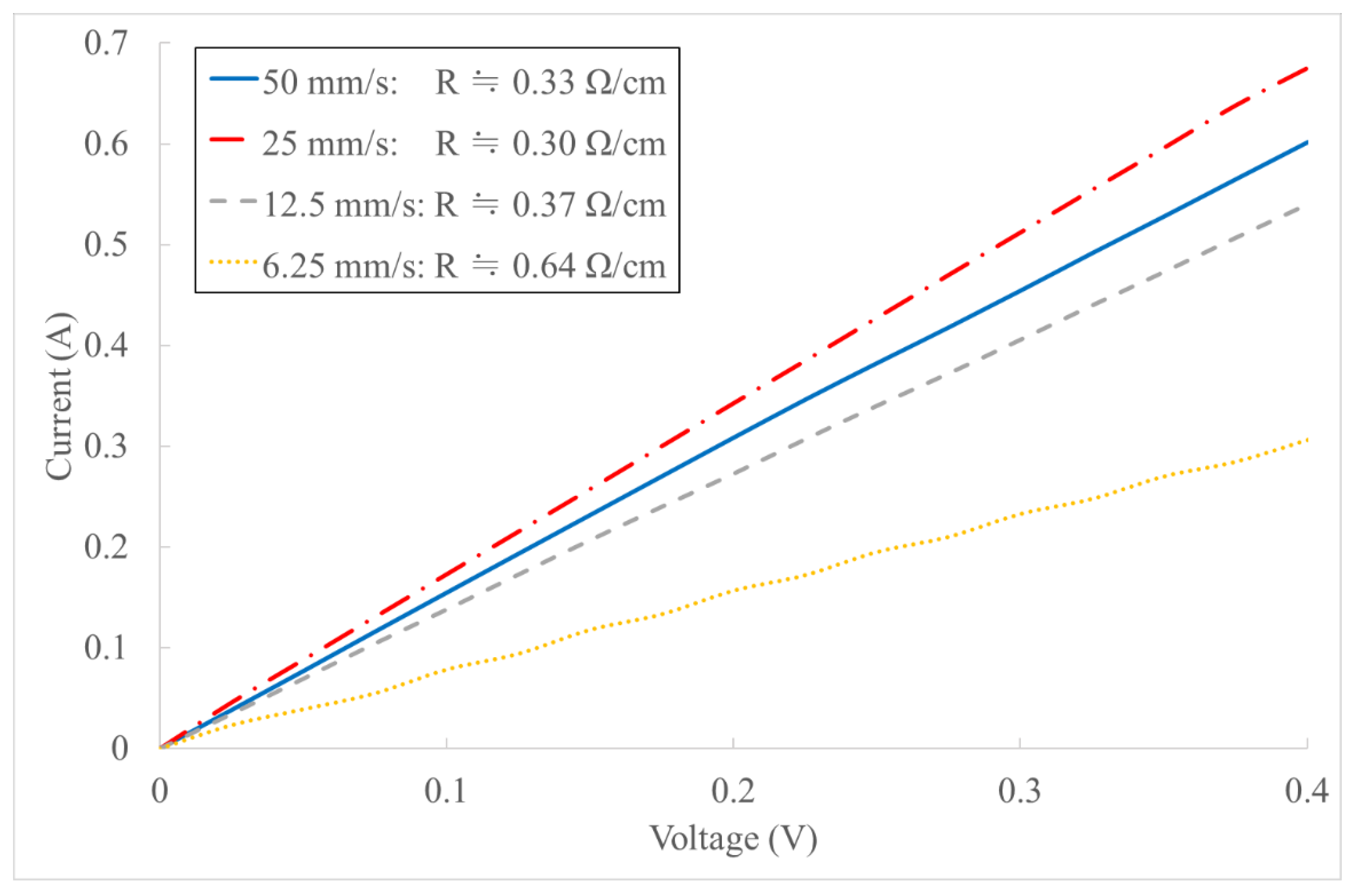Applsci 12 11003 g009