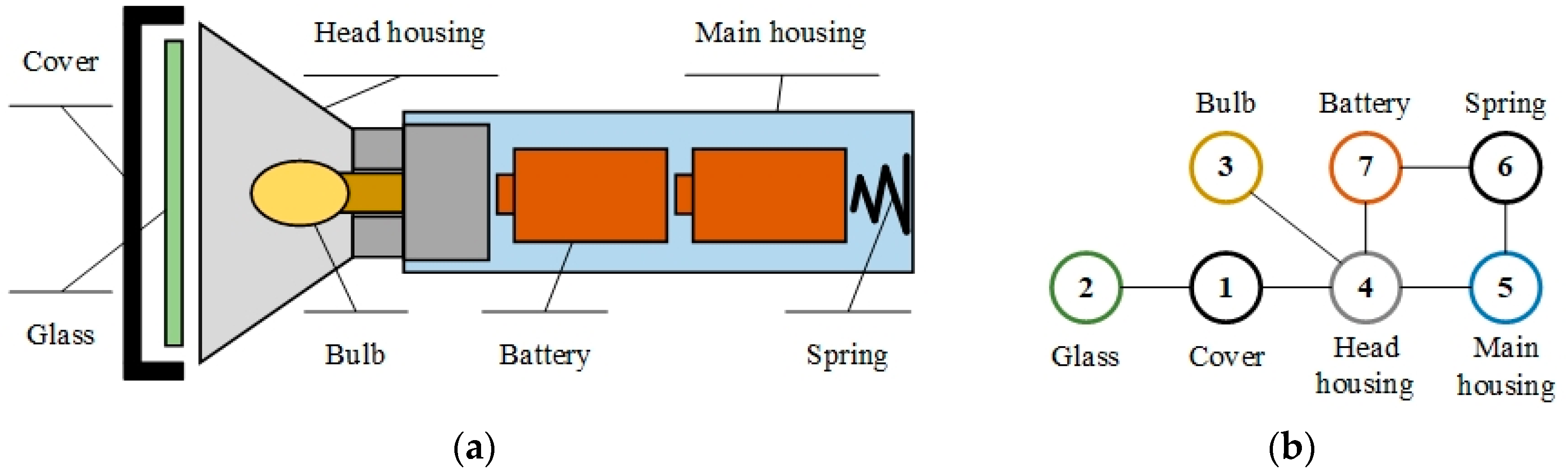 Applsci 12 11008 g001 Applsci 12 11008 g001