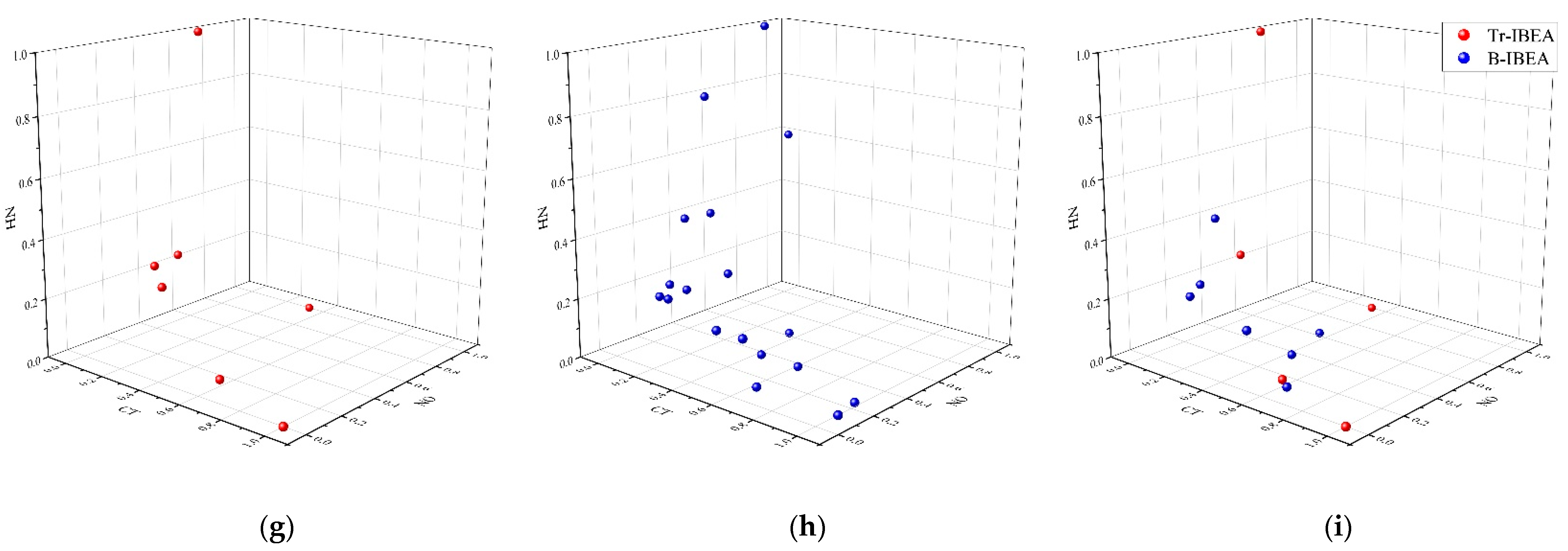 Applsci 12 11008 g007b Applsci 12 11008 g007b