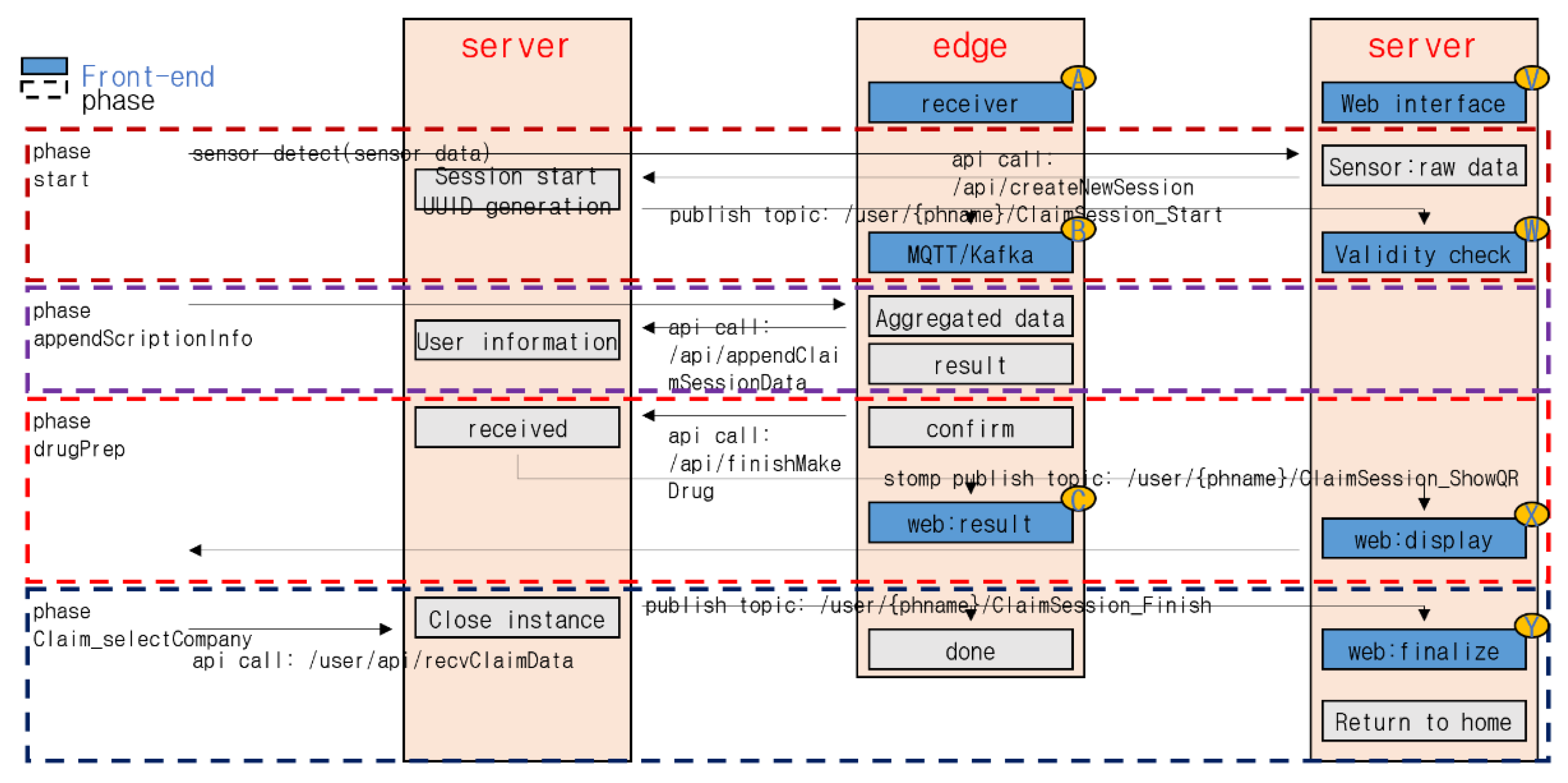Applsci 12 11009 g002