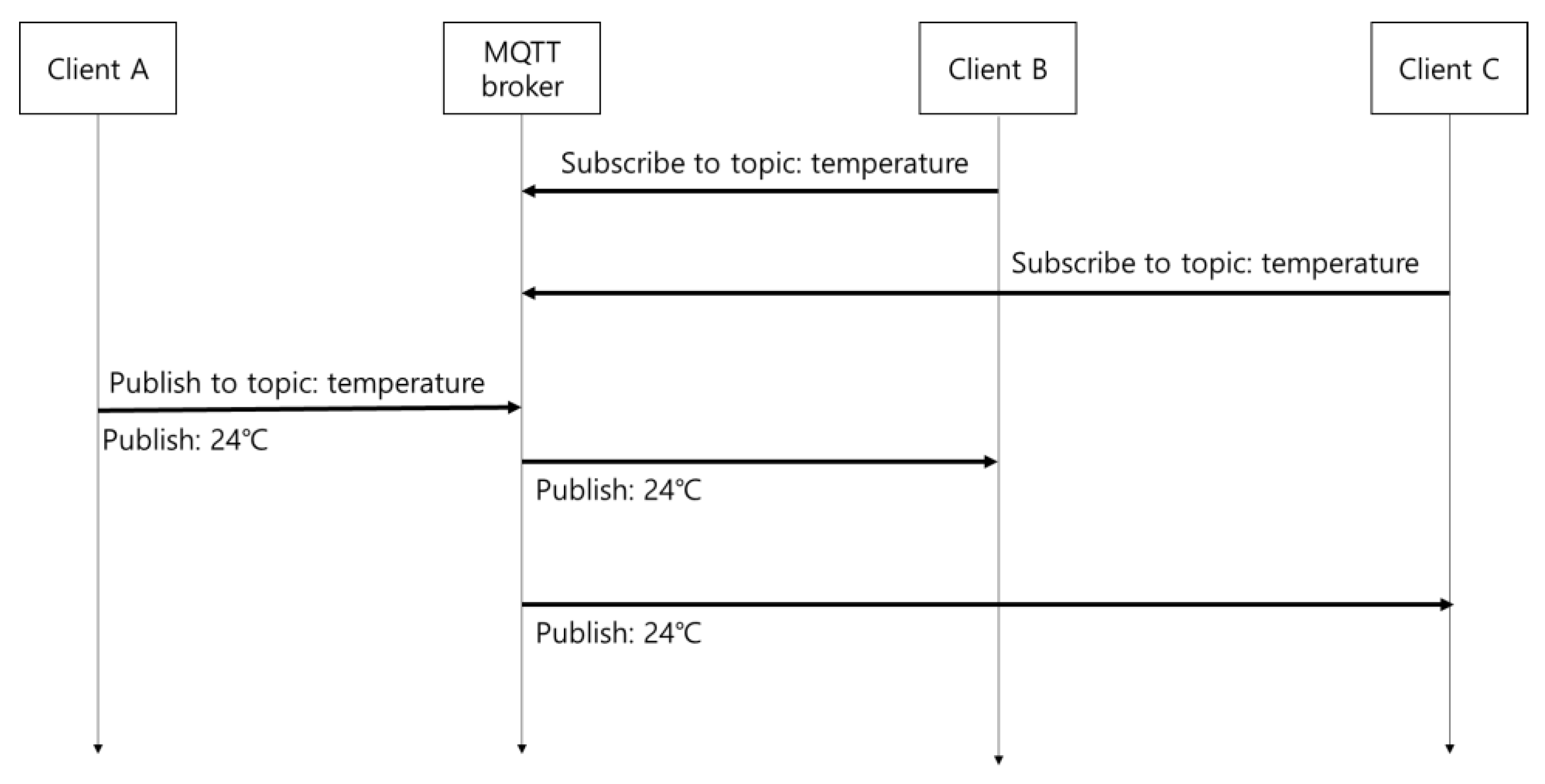 Applsci 12 11009 g005