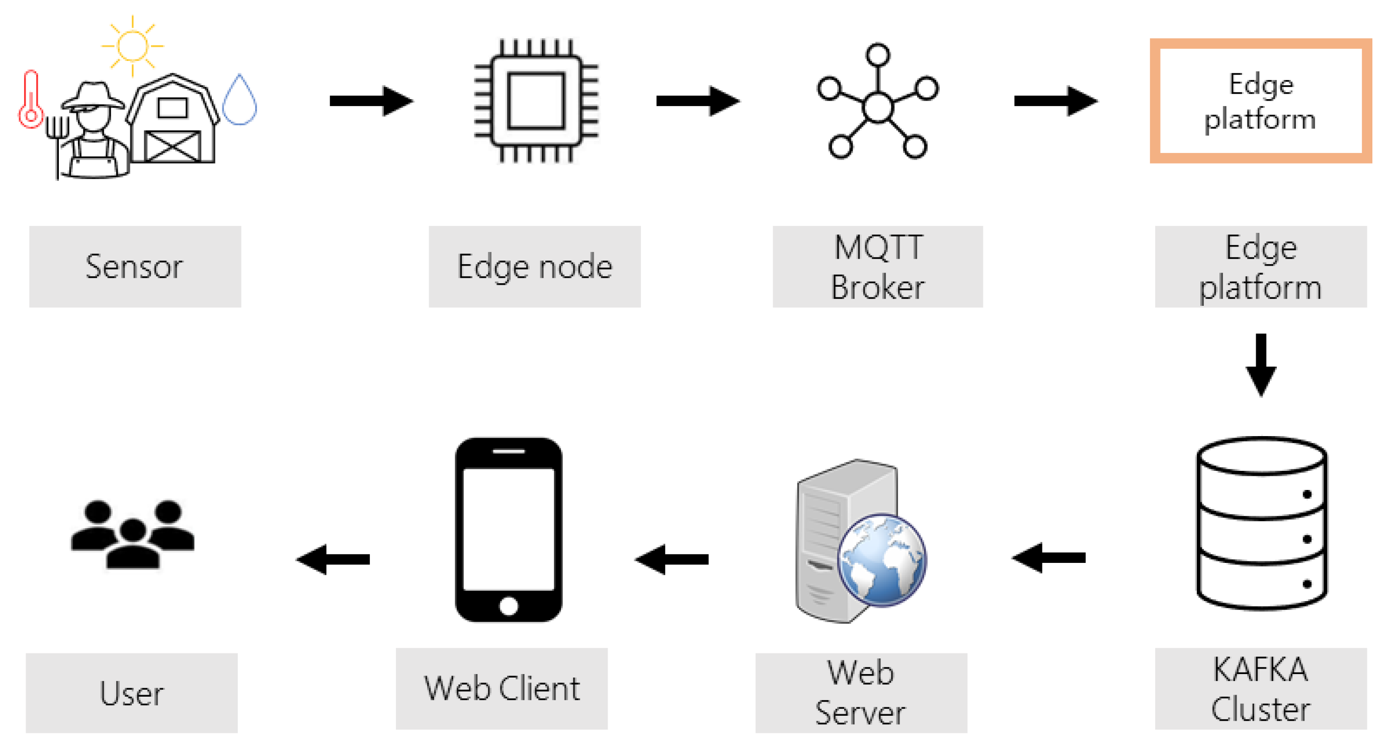 Applsci 12 11009 g007