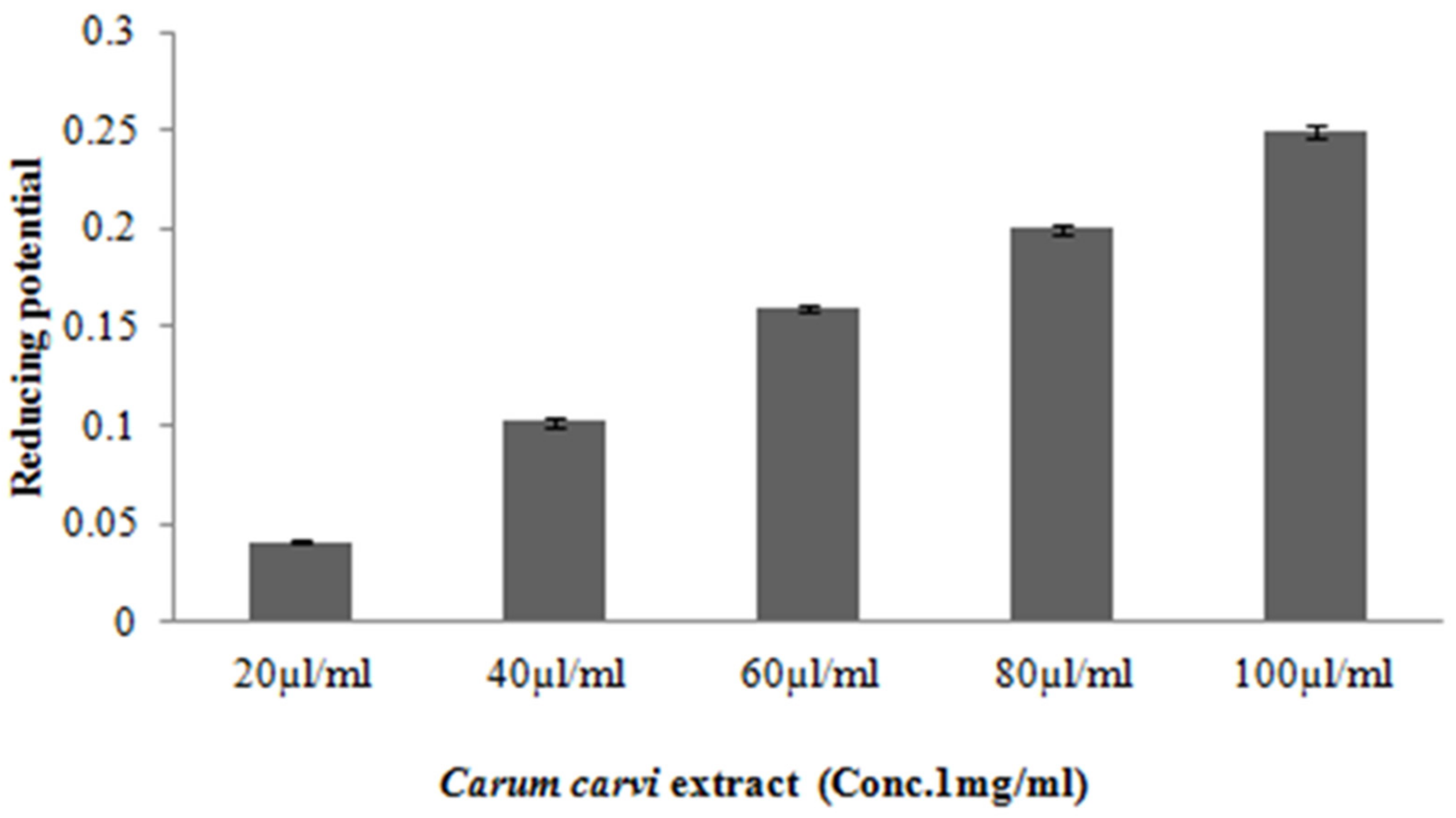 Applsci 12 11010 g003