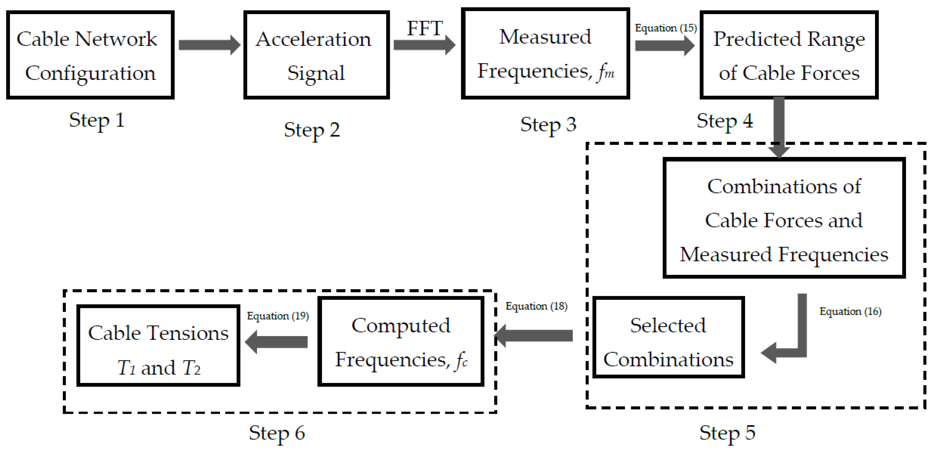 Applsci 12 11012 g005 Applsci 12 11012 g005