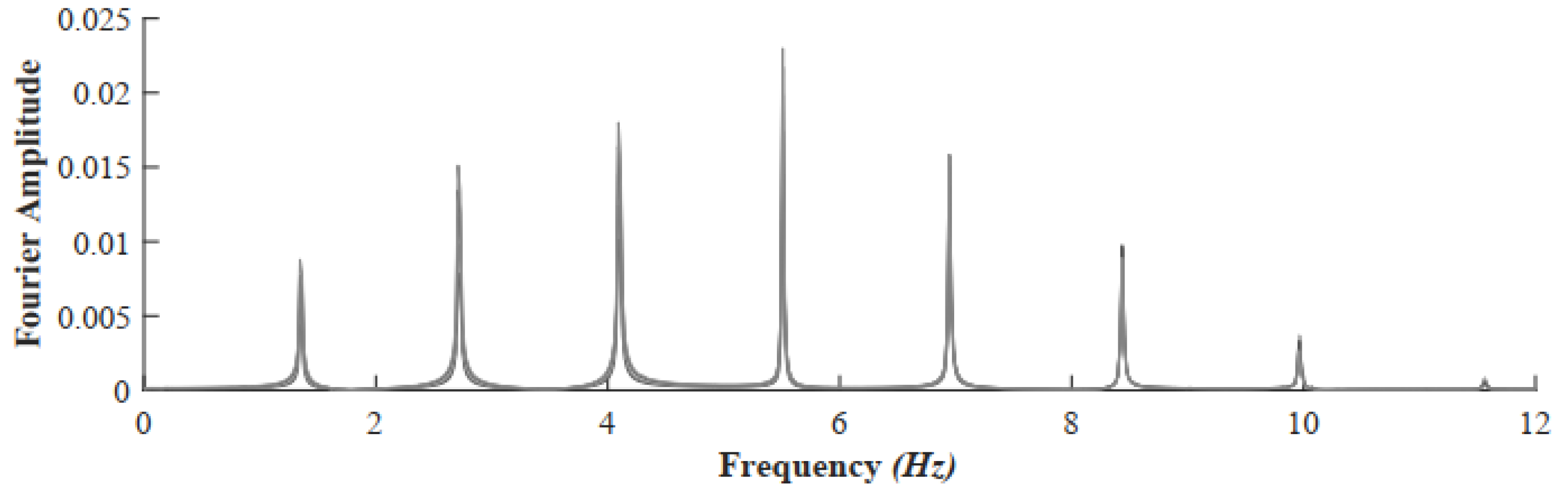 Applsci 12 11012 g009 Applsci 12 11012 g009