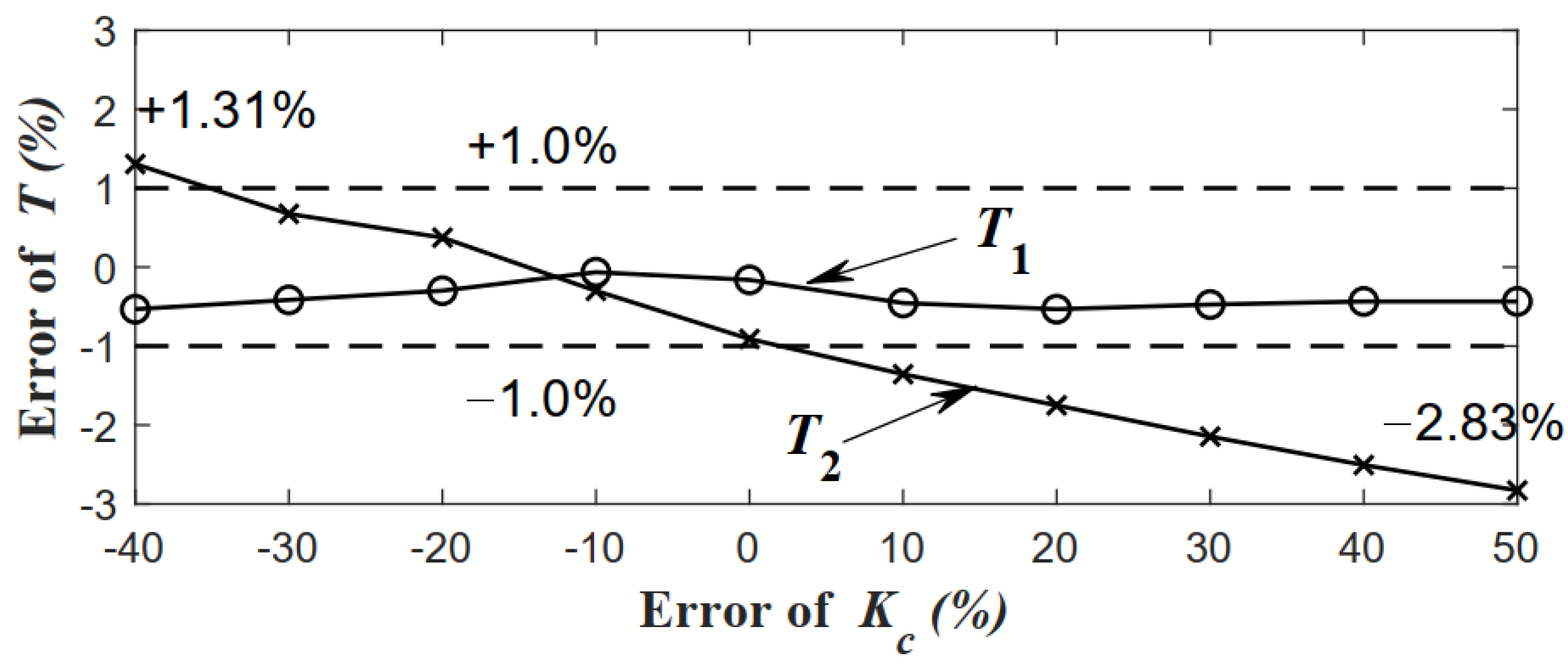 Applsci 12 11012 g011 Applsci 12 11012 g011