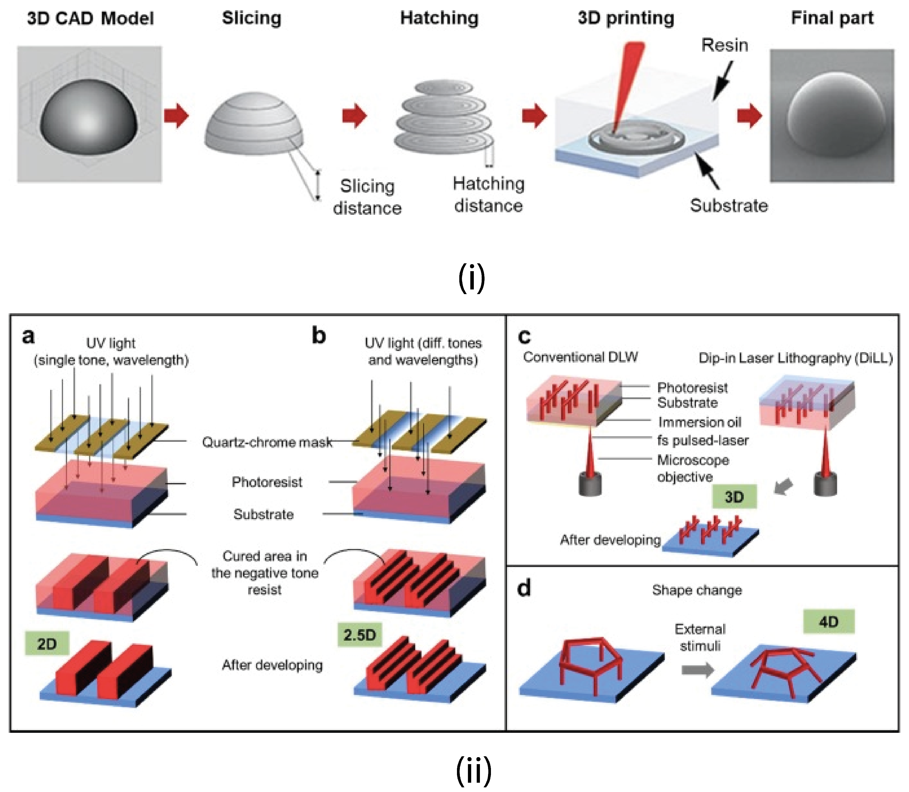 Applsci 12 11013 g007 Applsci 12 11013 g007