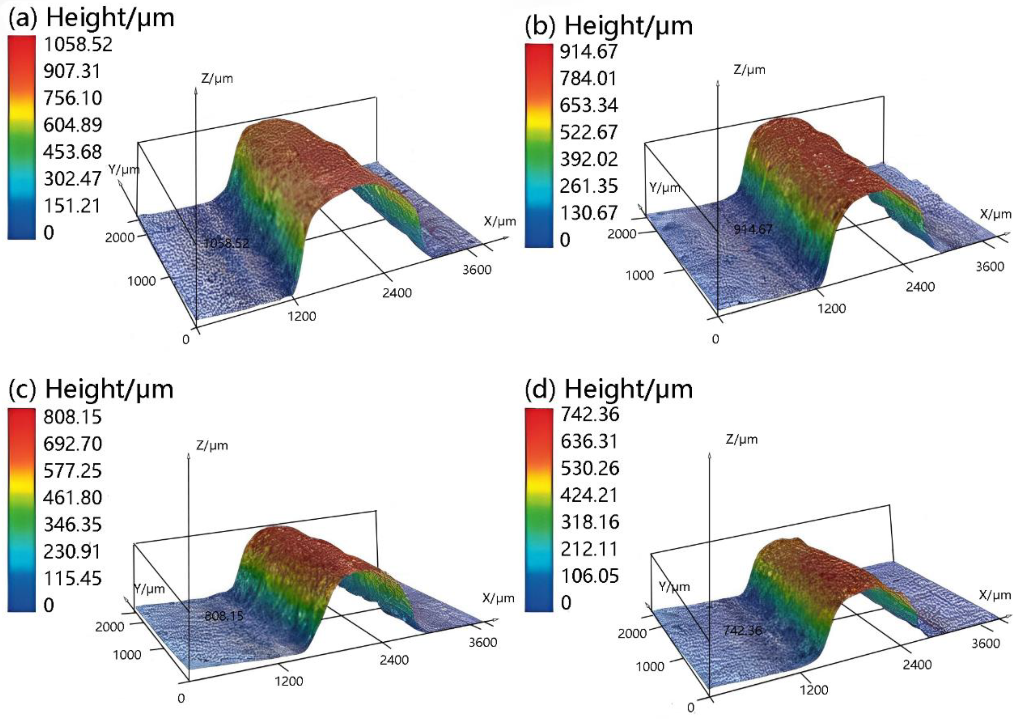 Applsci 12 11014 g008