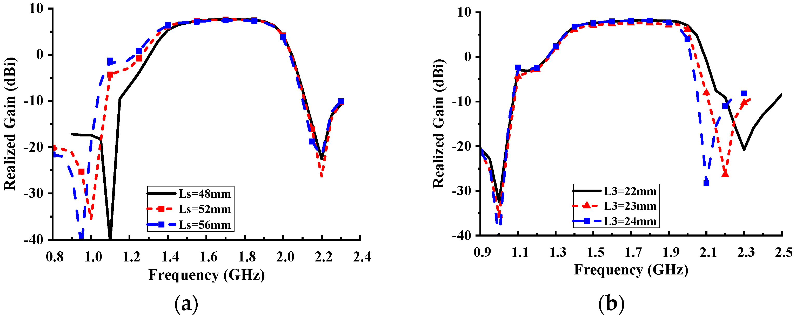 Applsci 12 11018 g005