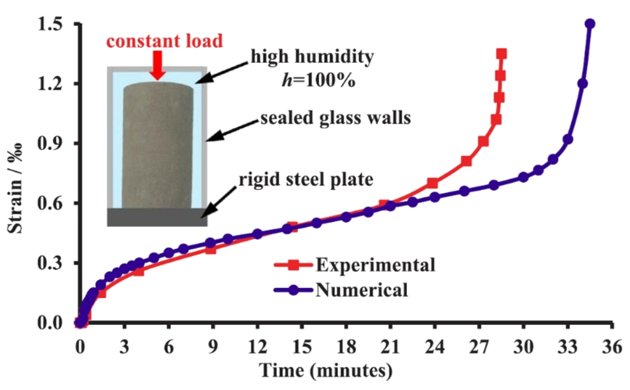 Applsci 12 11023 g001