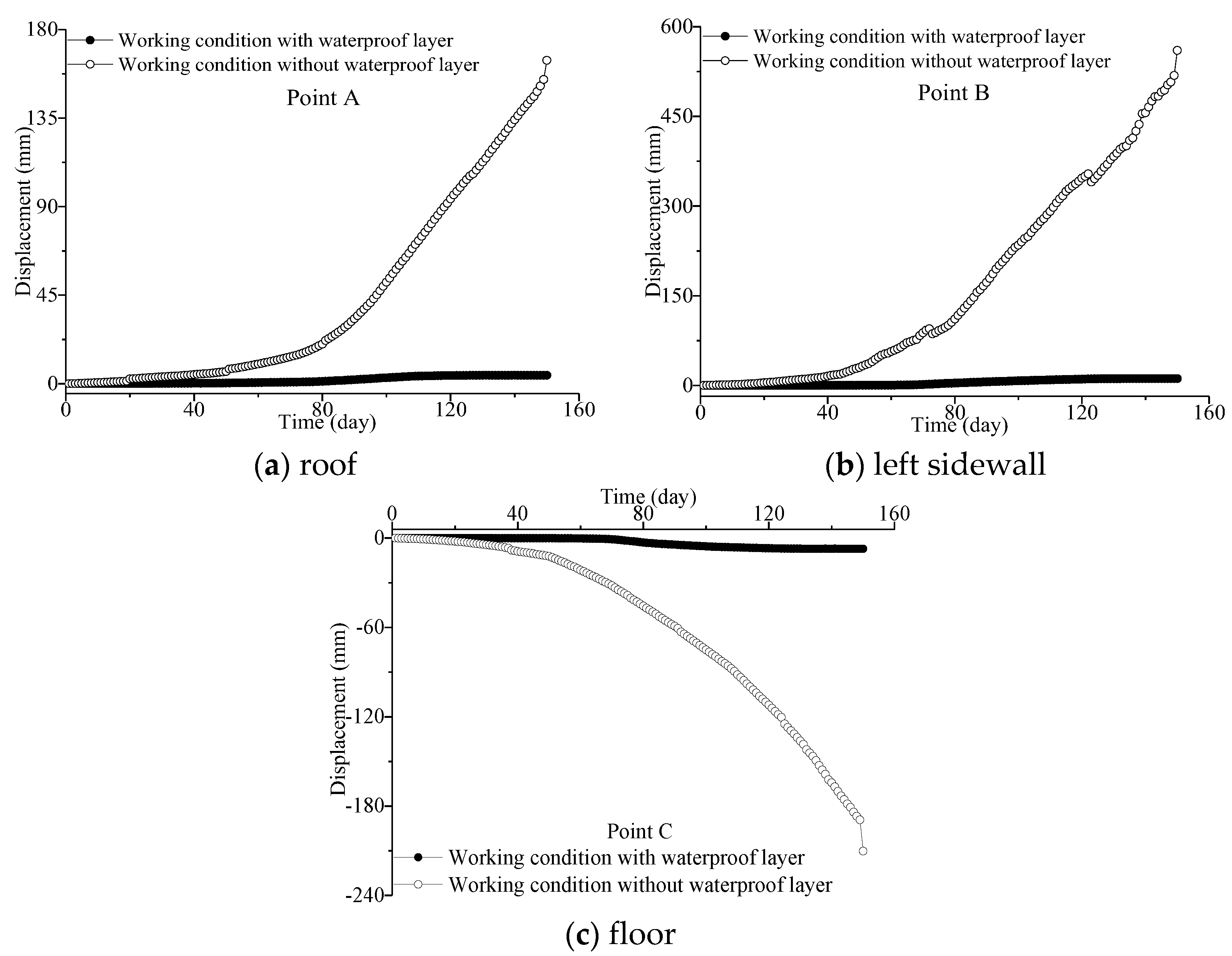 Applsci 12 11023 g009